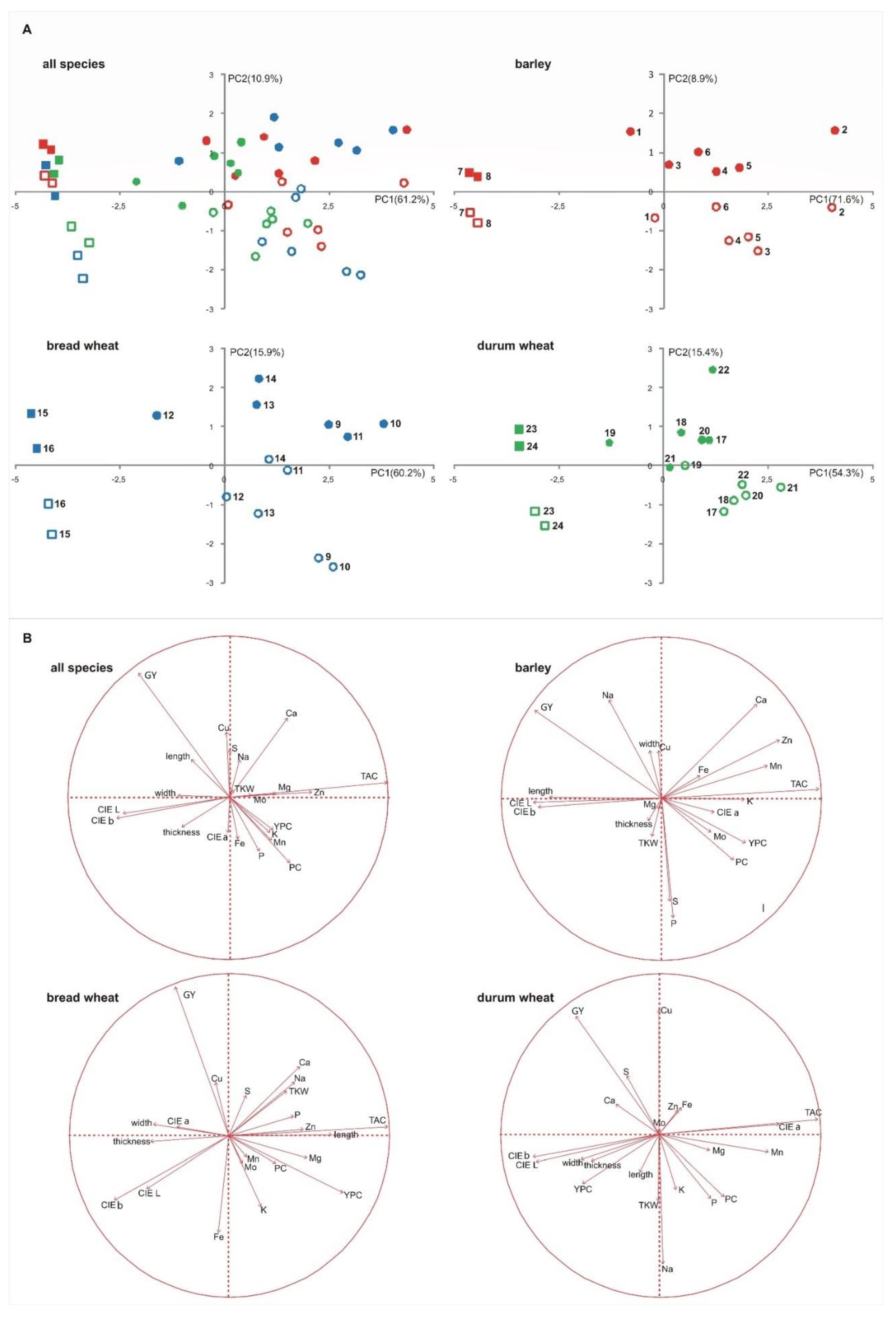 Agronomy 11 00591 g001 Agronomy 11 00591 g001