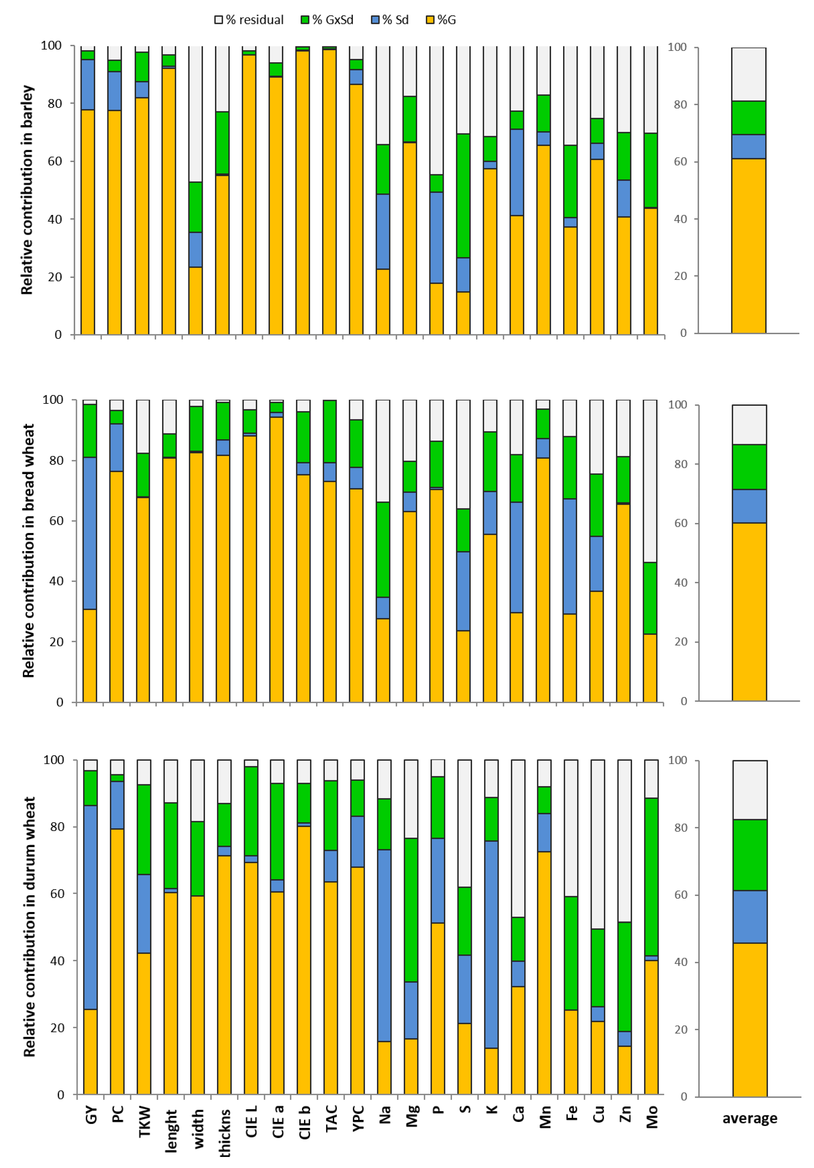 Agronomy 11 00591 g002 Agronomy 11 00591 g002