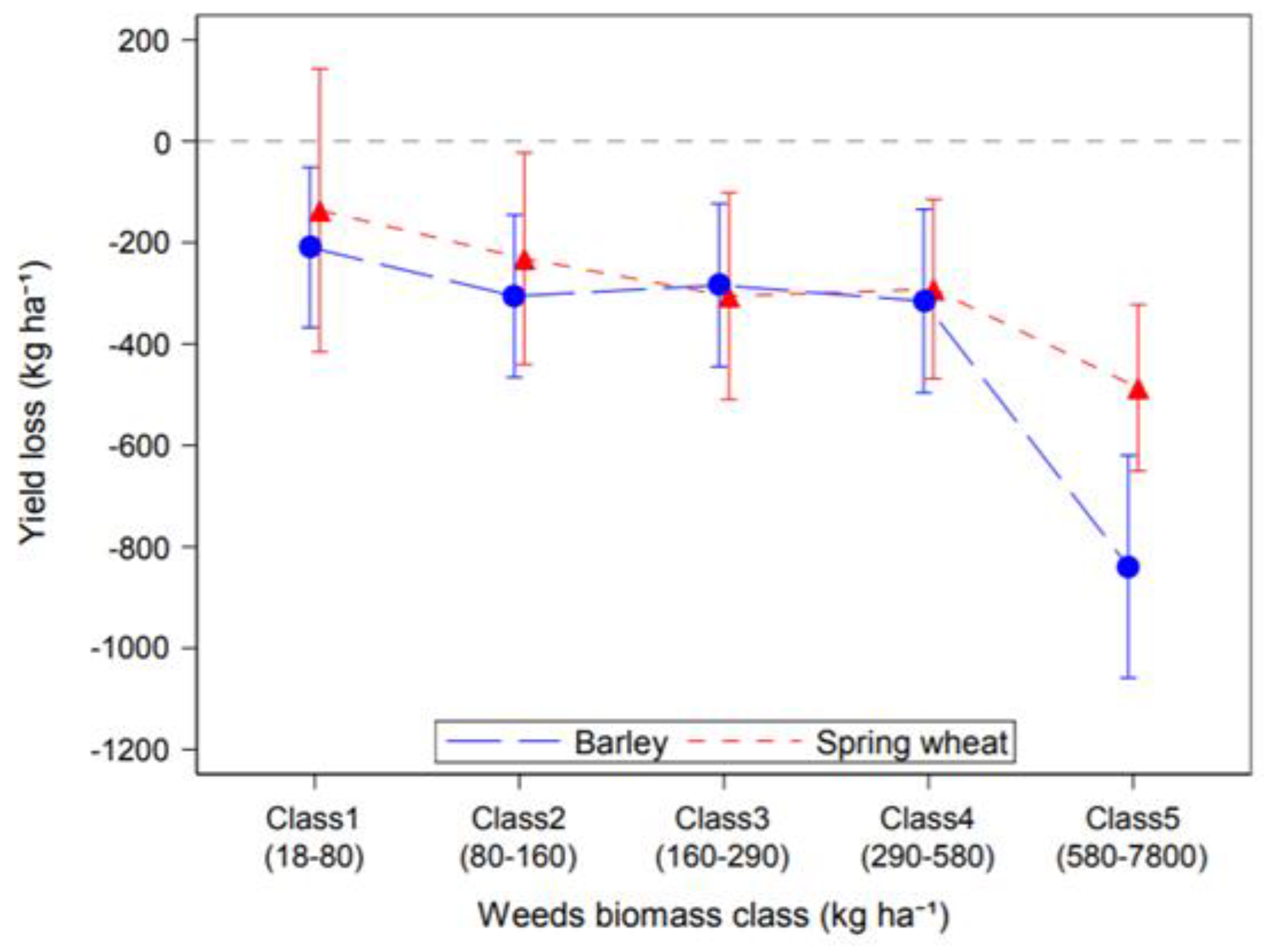 Agronomy 11 00592 g003 Agronomy 11 00592 g003