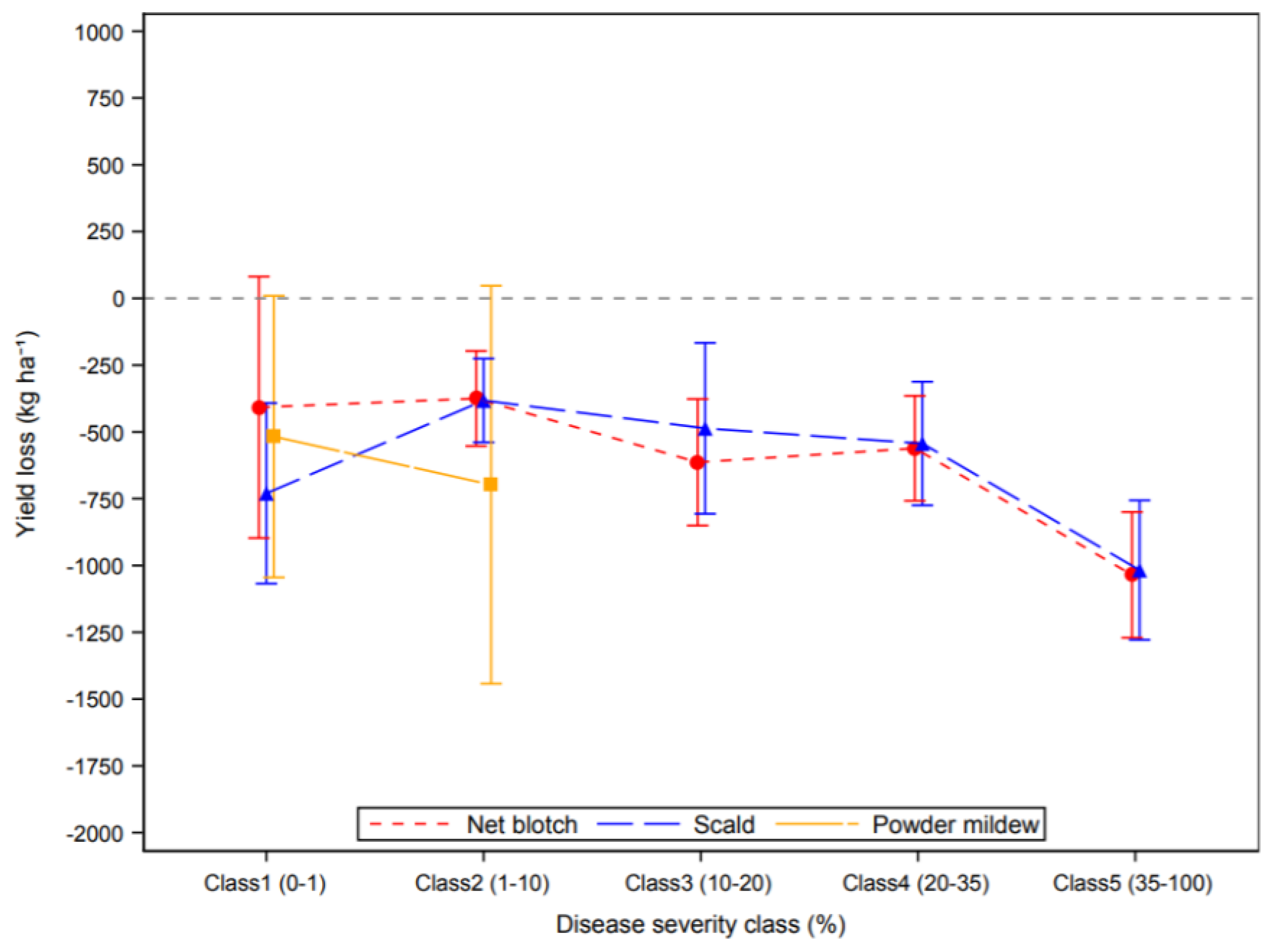 Agronomy 11 00592 g004 Agronomy 11 00592 g004
