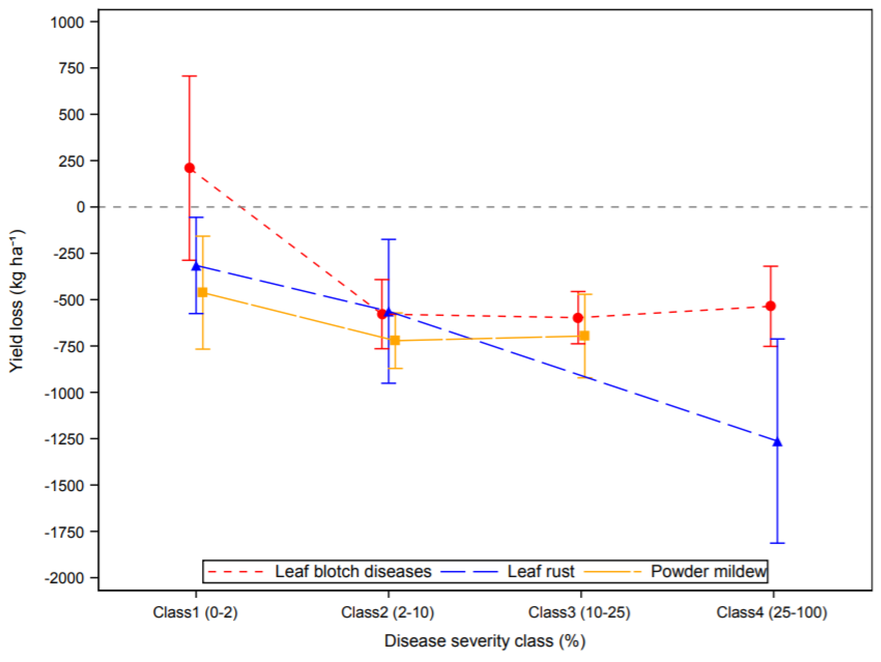 Agronomy 11 00592 g005 Agronomy 11 00592 g005