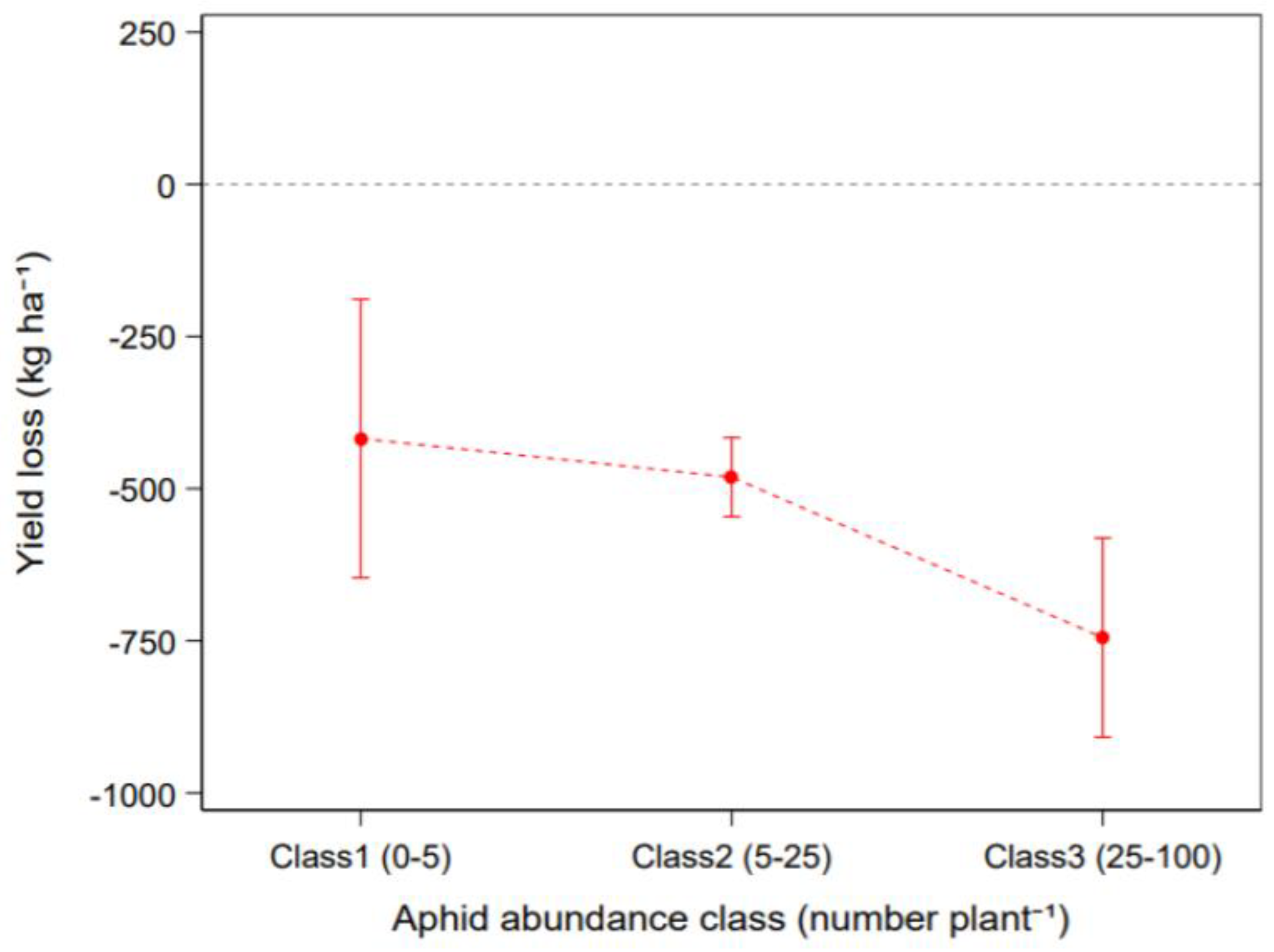 Agronomy 11 00592 g006 Agronomy 11 00592 g006