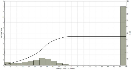 Agronomy 11 00593 g0a3