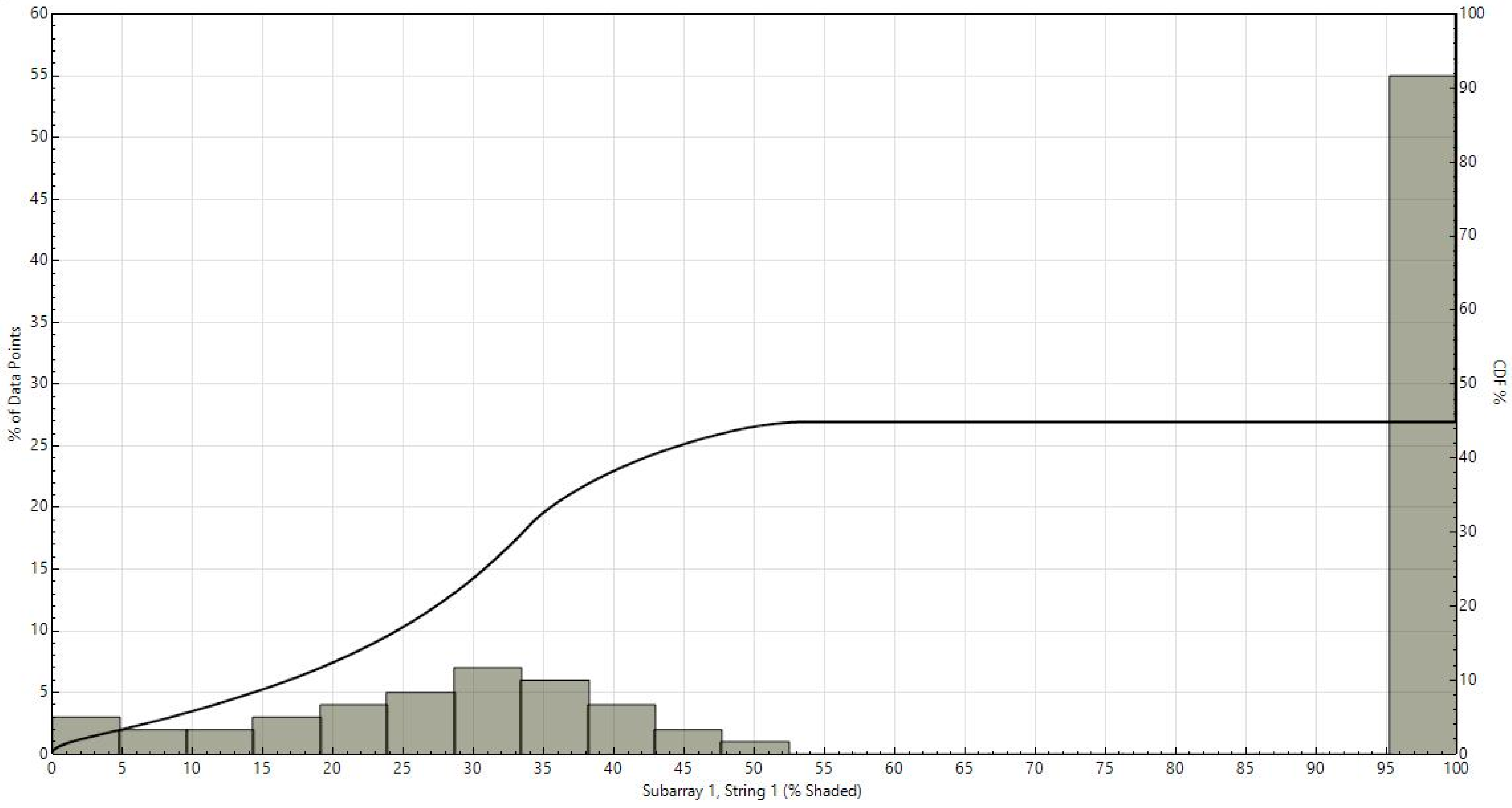 Agronomy 11 00593 g0a3