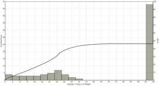 Agronomy 11 00593 g0a4