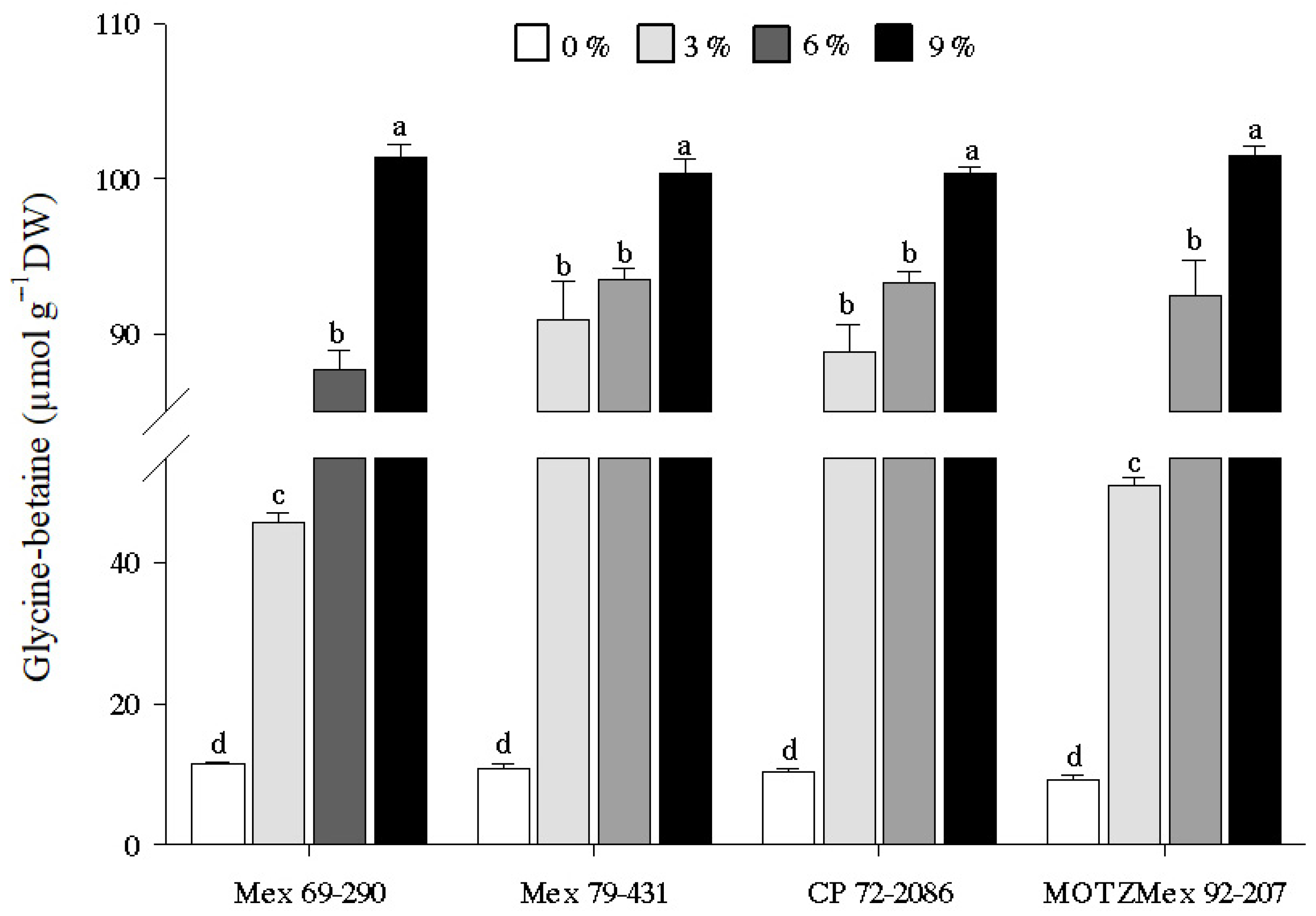 Agronomy 11 00598 g004