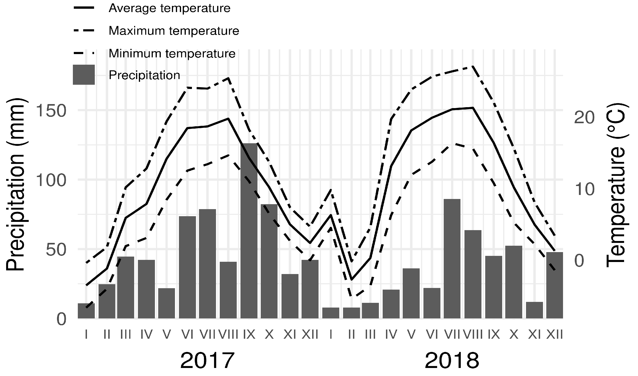 Agronomy 11 00601 g001