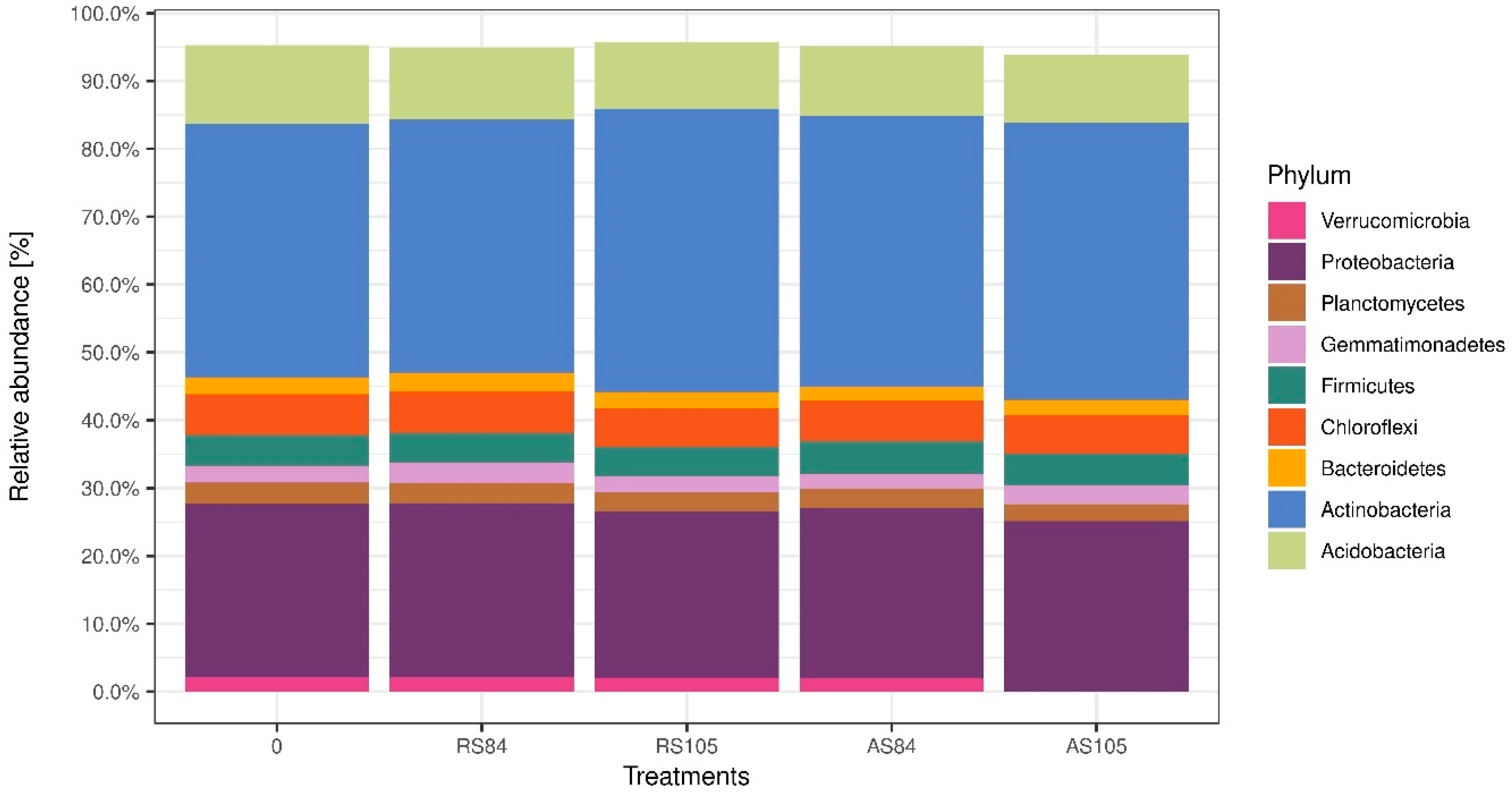 Agronomy 11 00601 g002