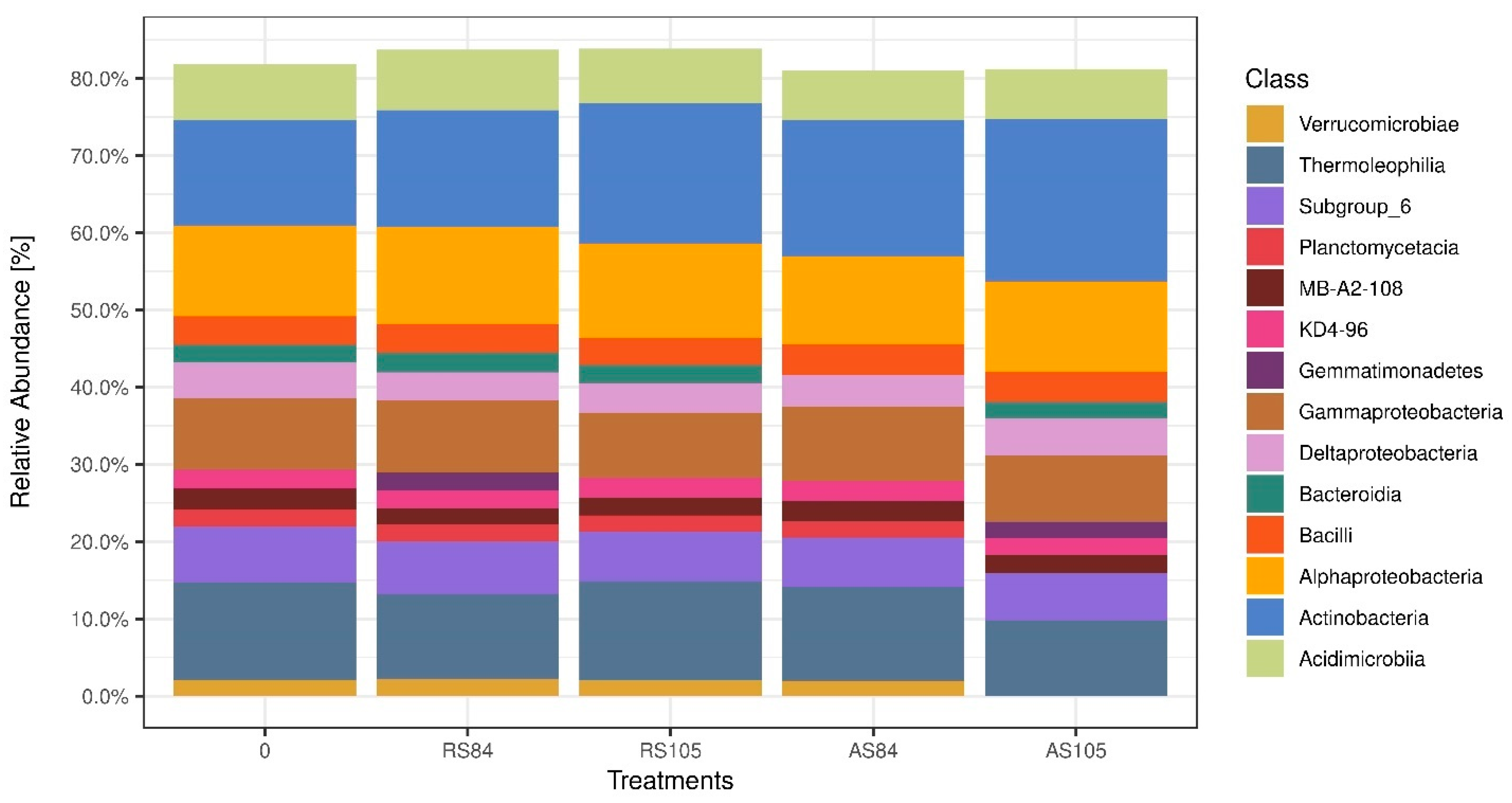 Agronomy 11 00601 g003