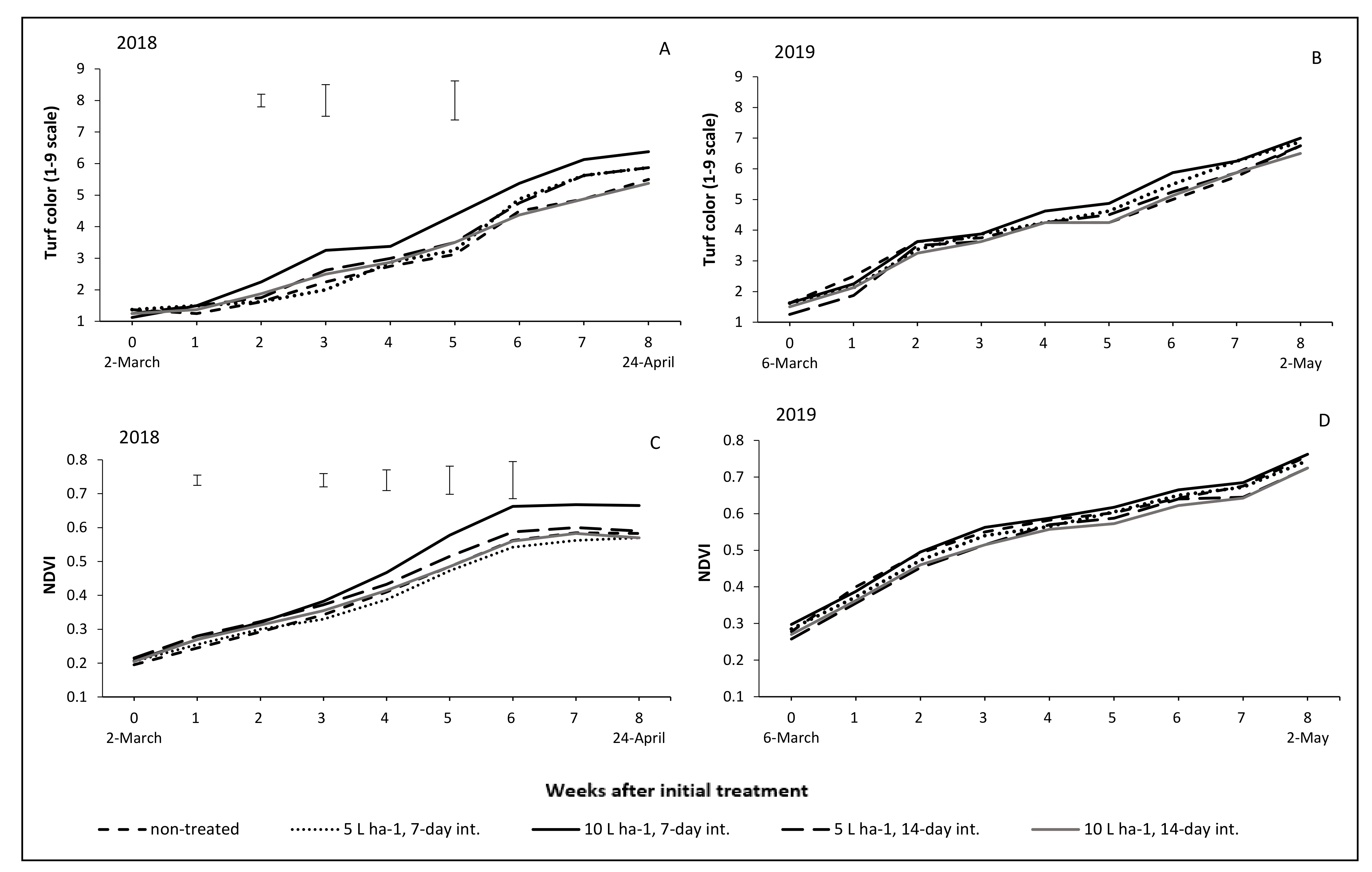 Agronomy 11 00608 g001 Agronomy 11 00608 g001