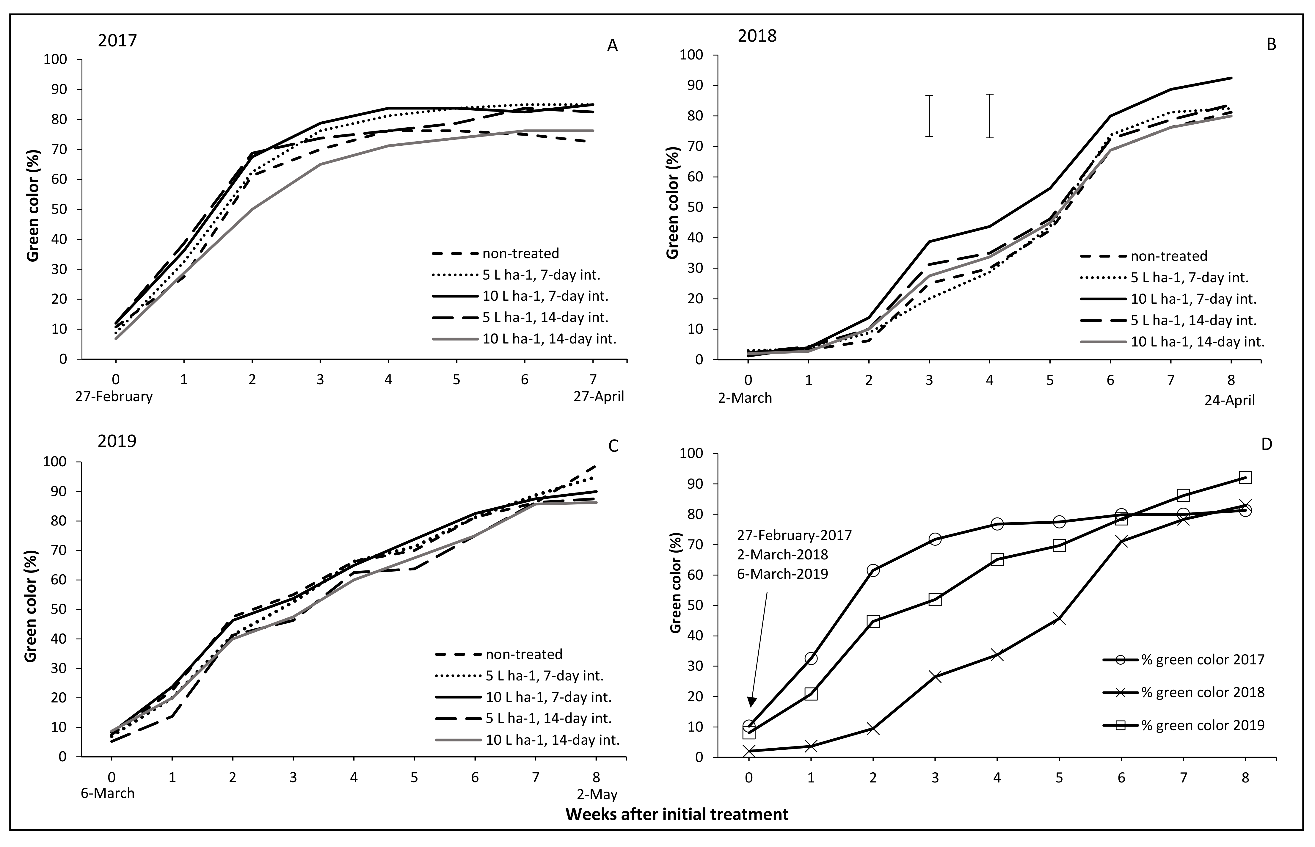 Agronomy 11 00608 g002 Agronomy 11 00608 g002