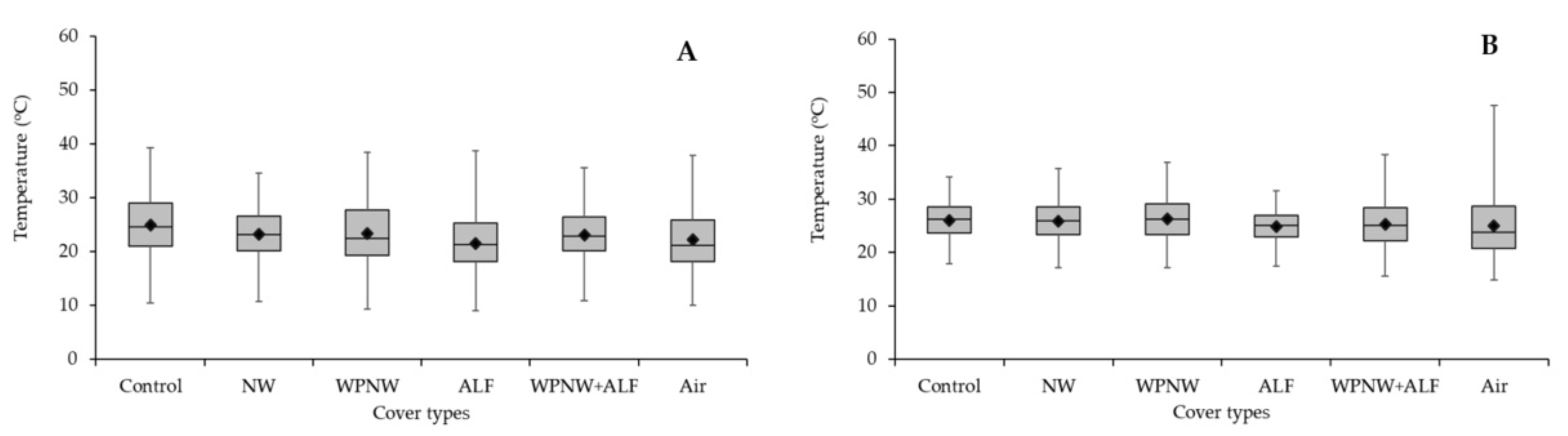 Agronomy 11 00610 g003