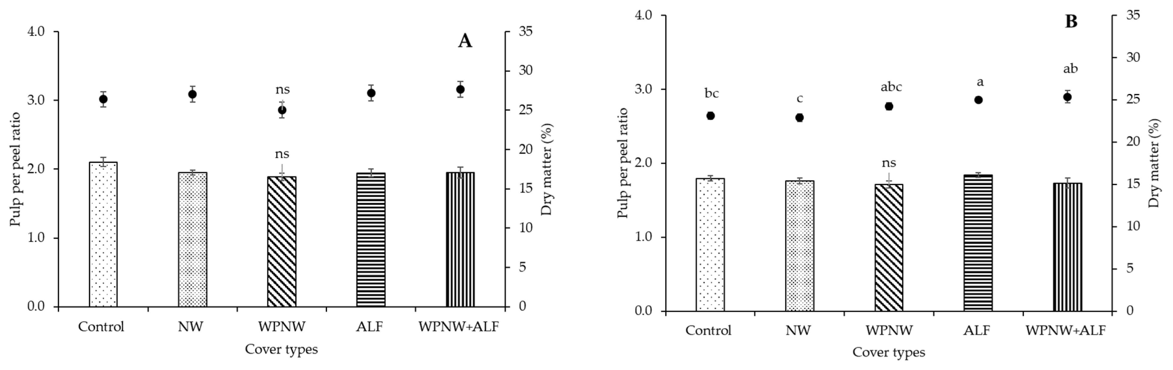 Agronomy 11 00610 g005