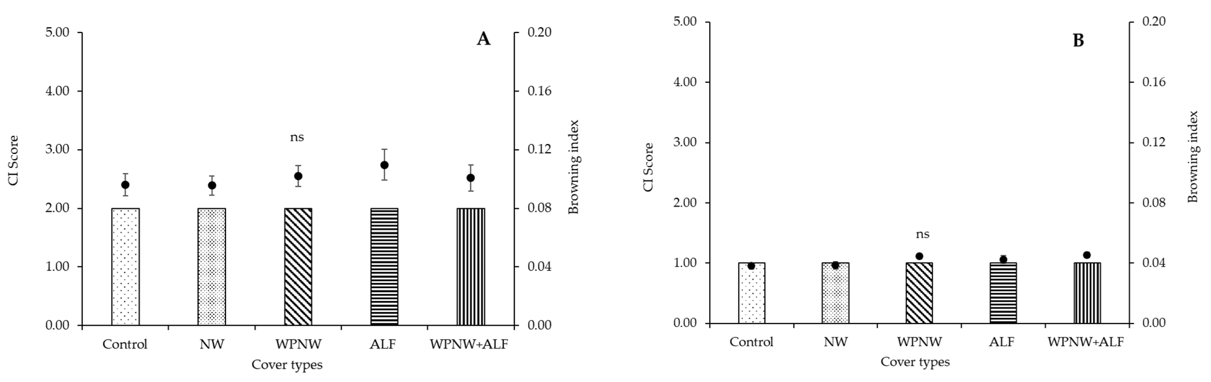 Agronomy 11 00610 g007