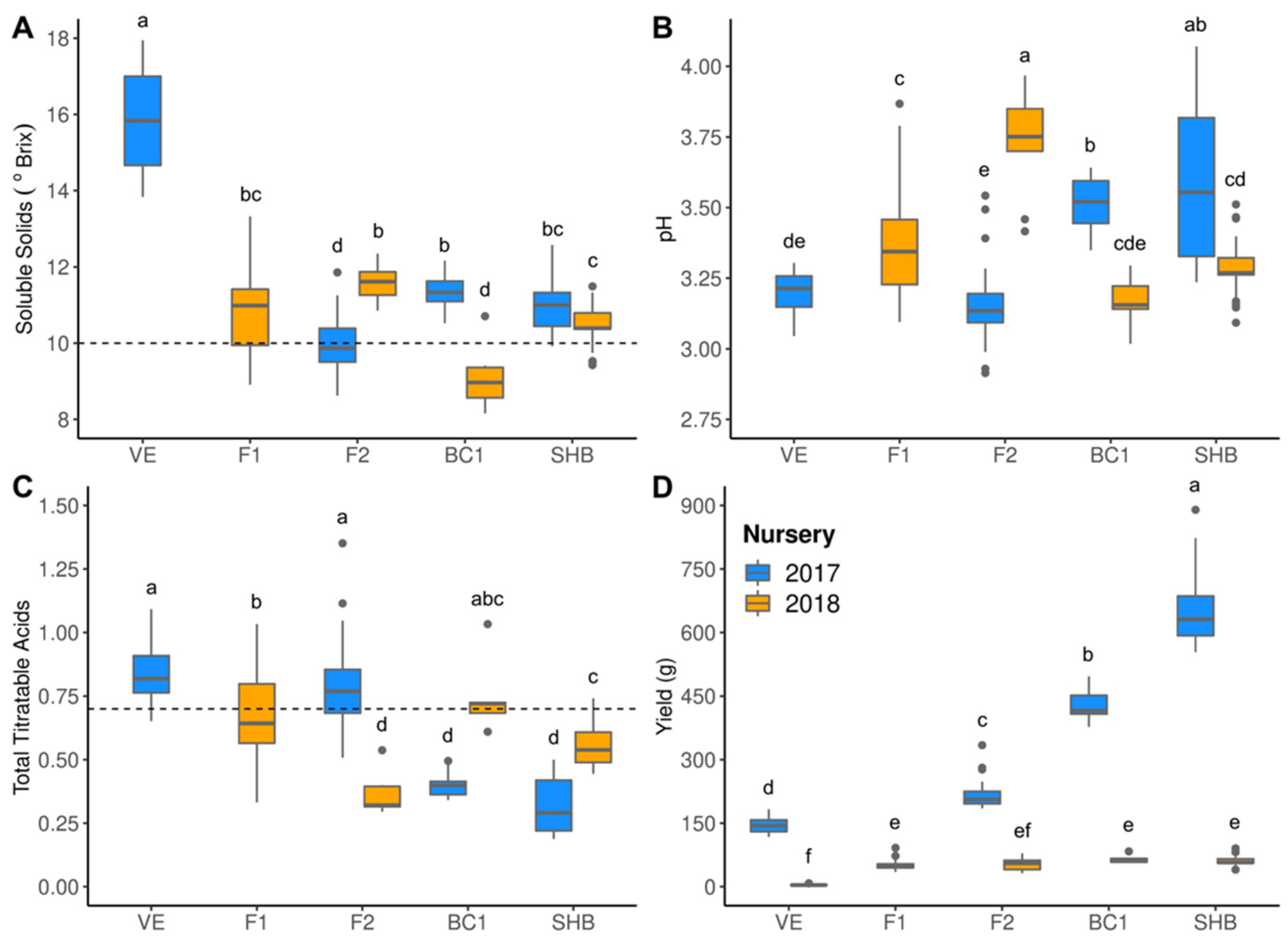 Agronomy 11 00614 g003