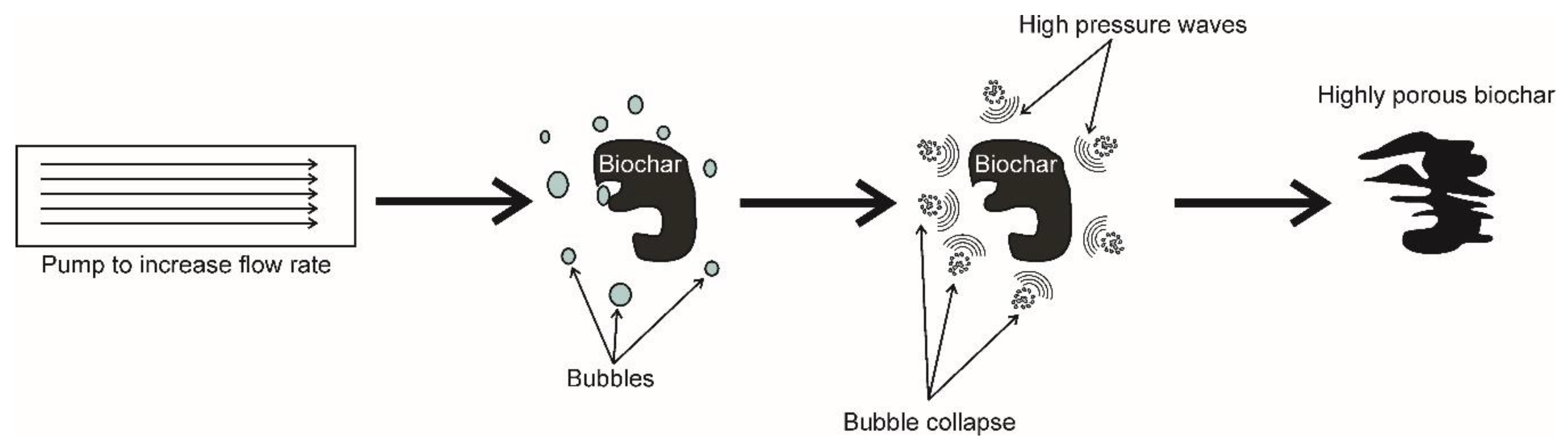 Agronomy 11 00615 g011