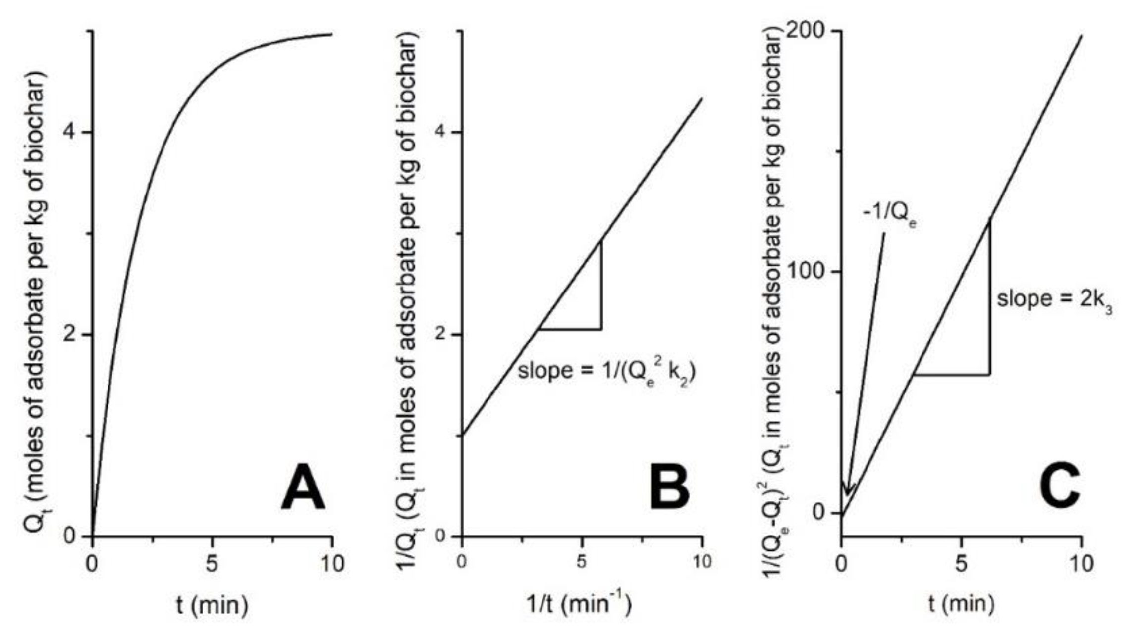 Agronomy 11 00615 g012