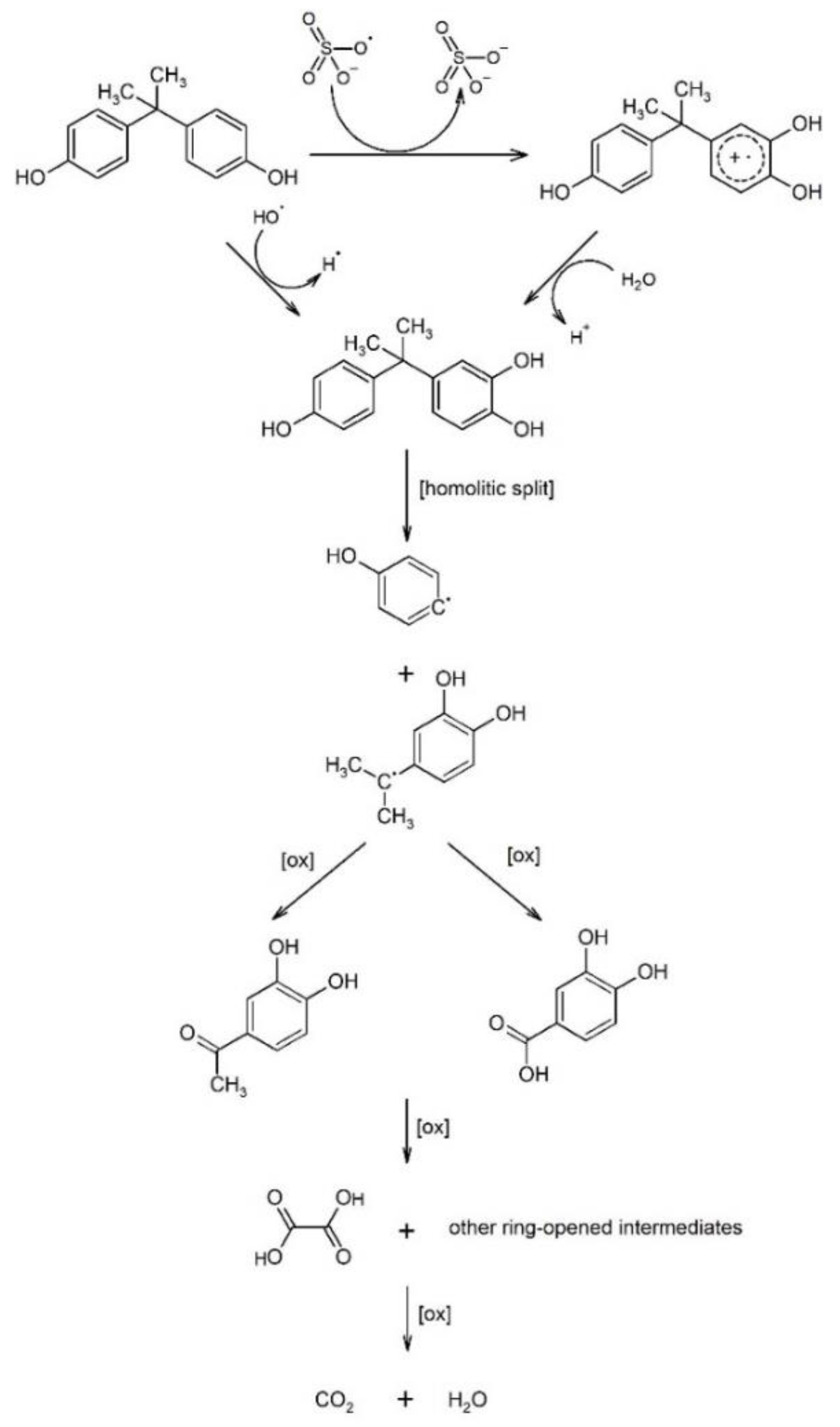 Agronomy 11 00615 g015