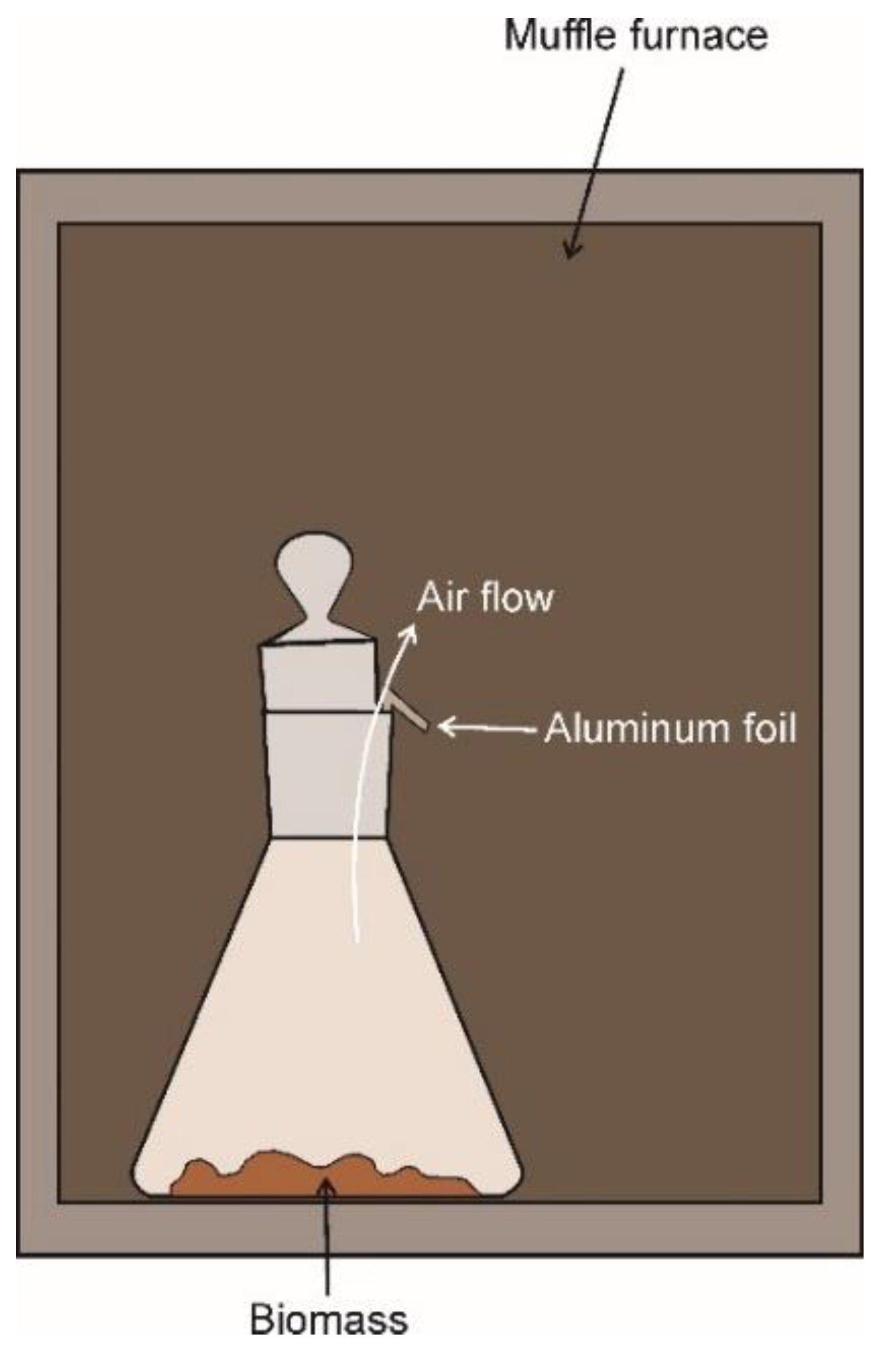 Agronomy 11 00615 g0a1