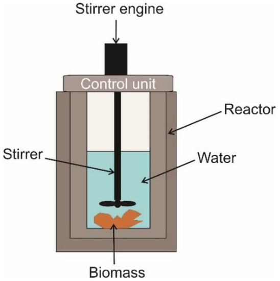 Agronomy 11 00615 g0a3