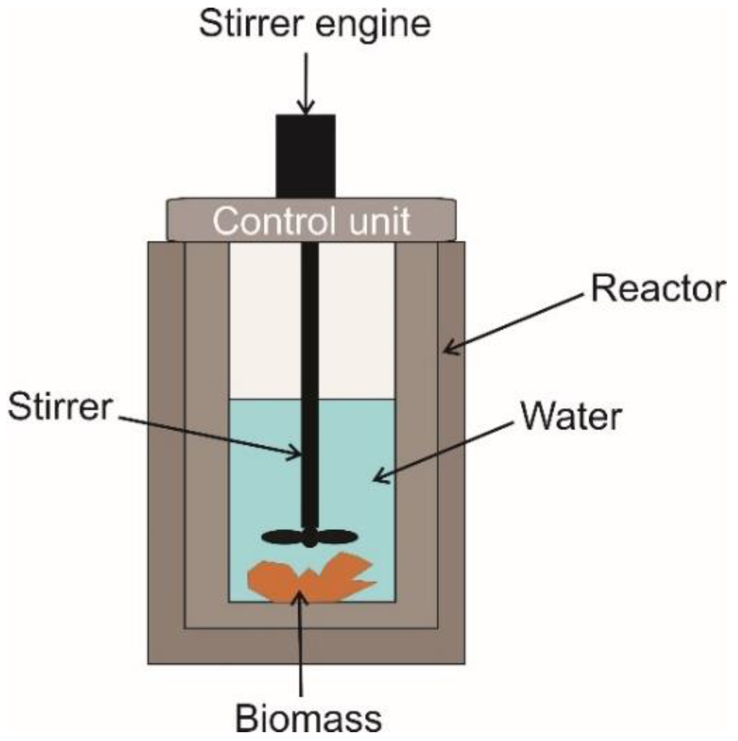 Agronomy 11 00615 g0a3