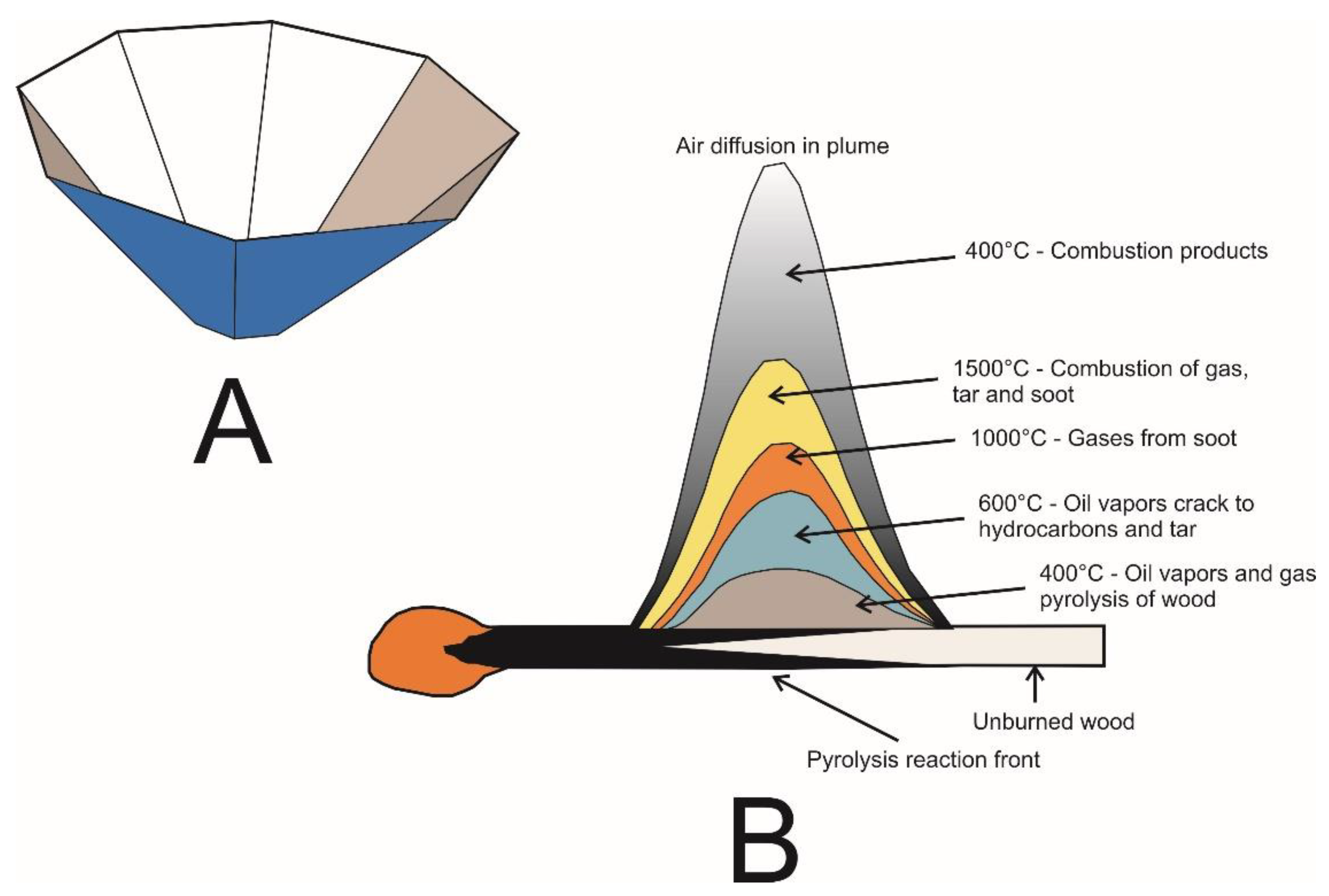 Agronomy 11 00615 g0a4