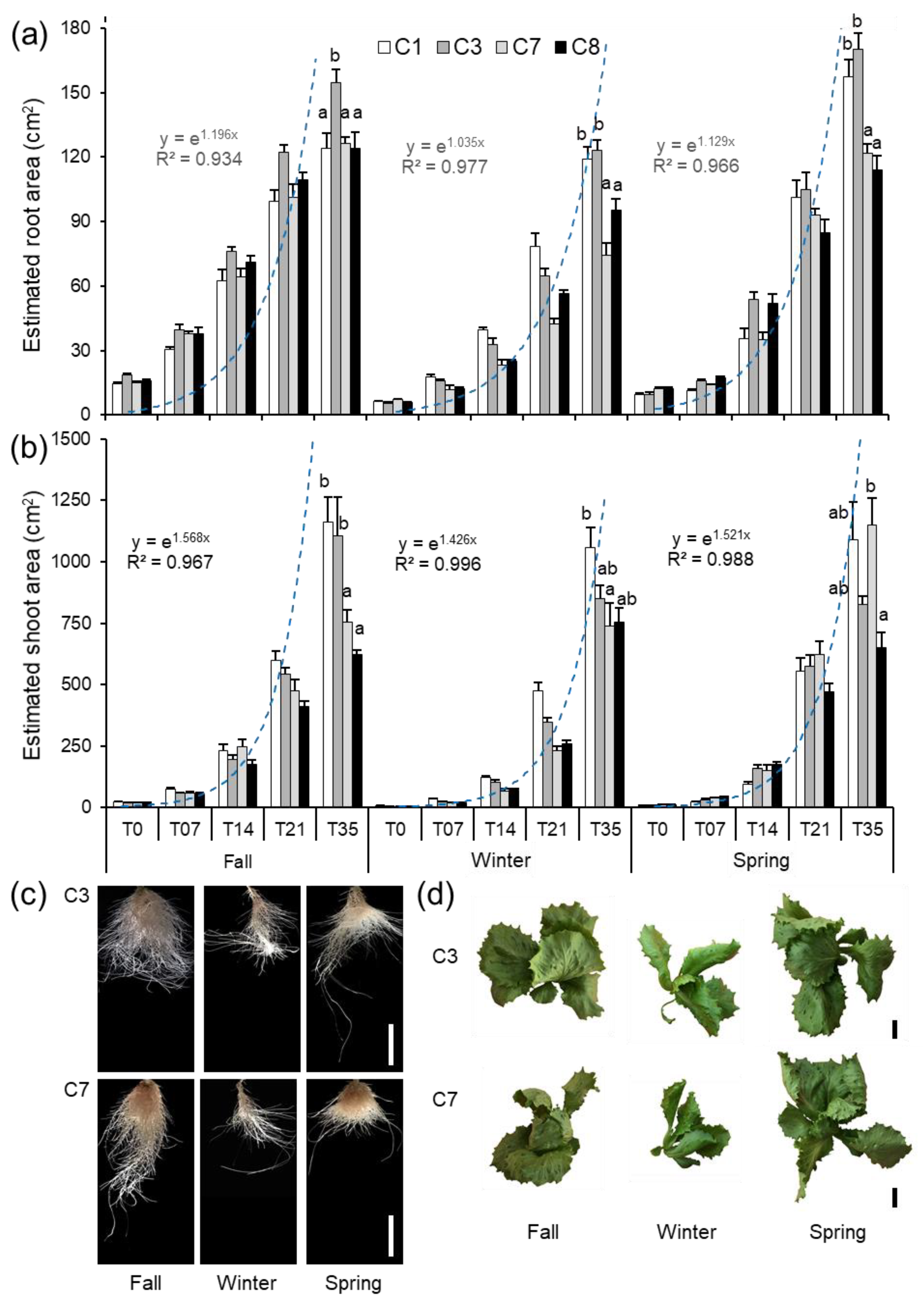 Agronomy 11 00616 g002 Agronomy 11 00616 g002