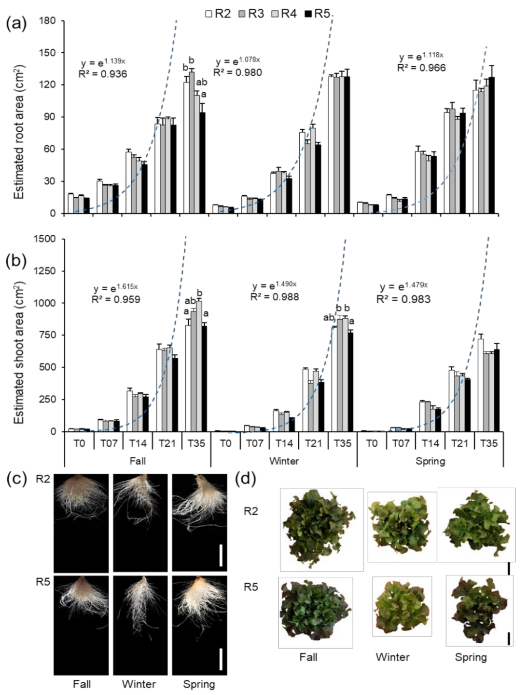 Agronomy 11 00616 g004 Agronomy 11 00616 g004