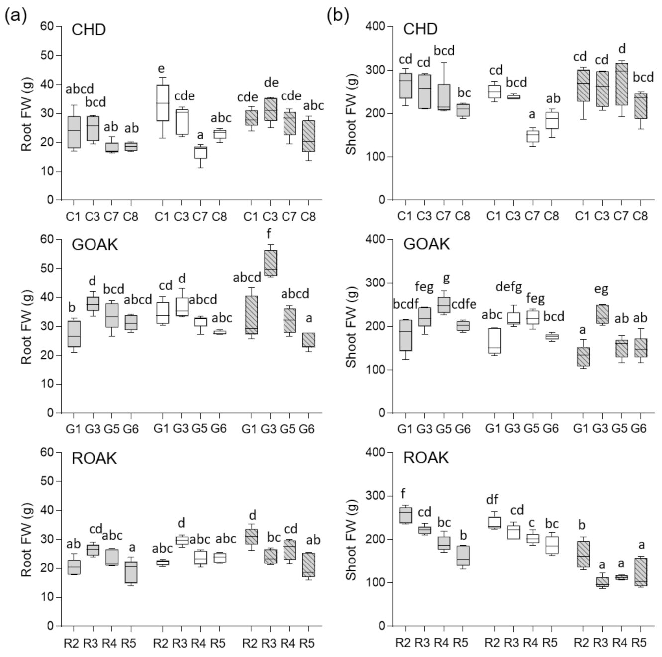 Agronomy 11 00616 g005 Agronomy 11 00616 g005