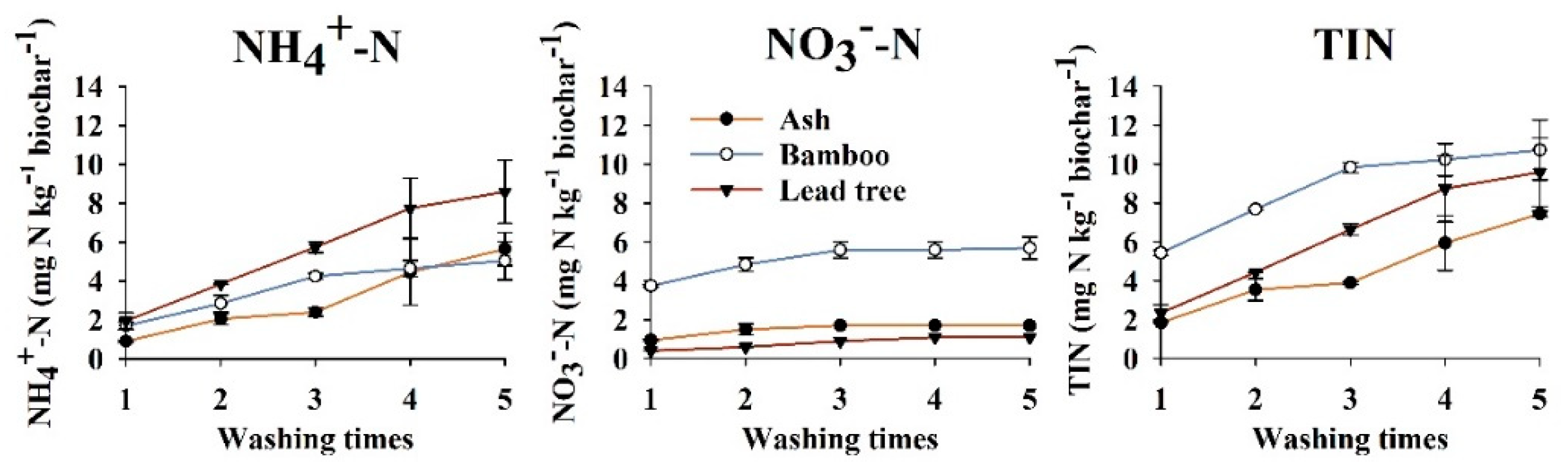 Agronomy 11 00617 g001