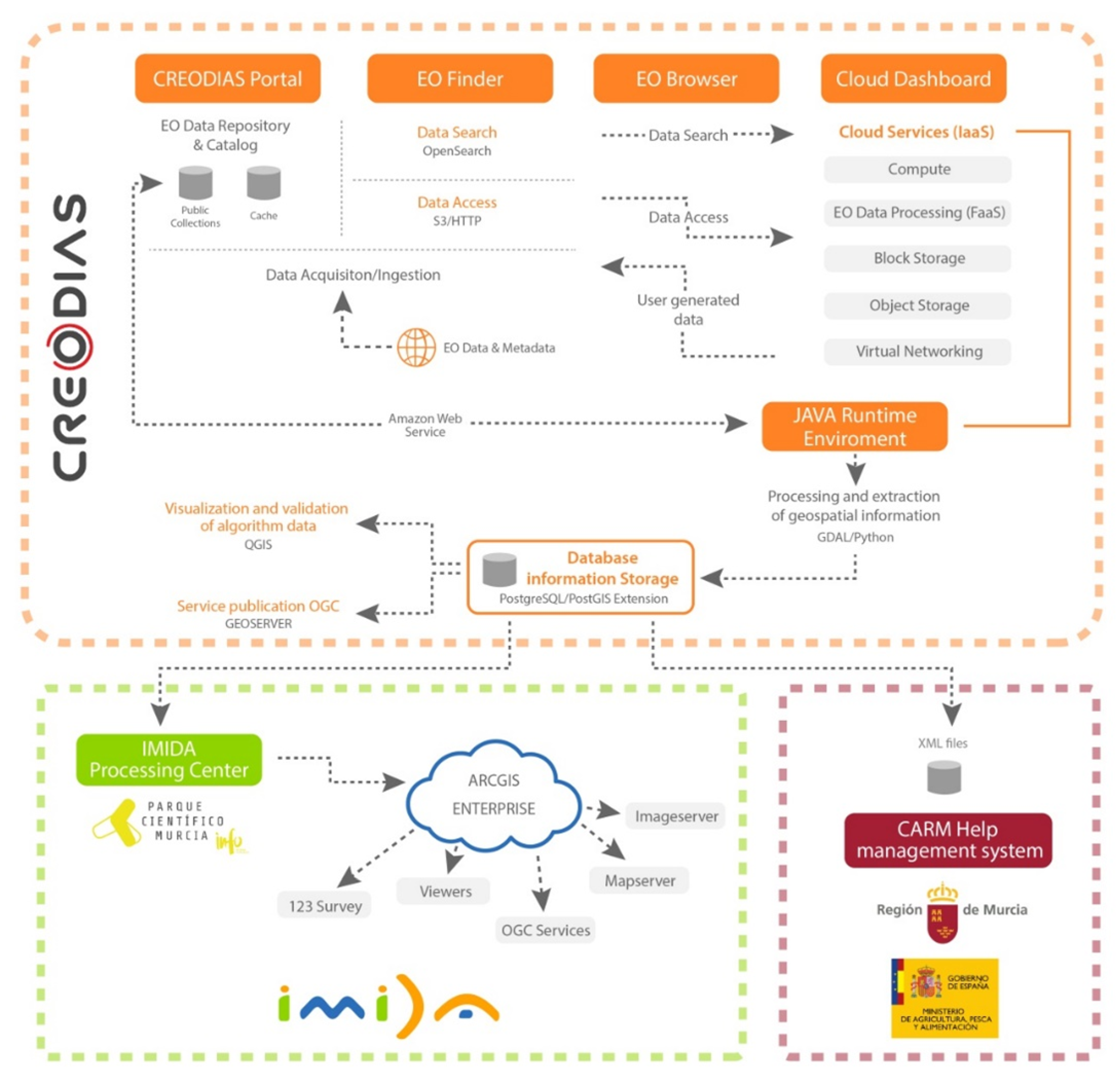 Agronomy 11 00621 g003 Agronomy 11 00621 g003