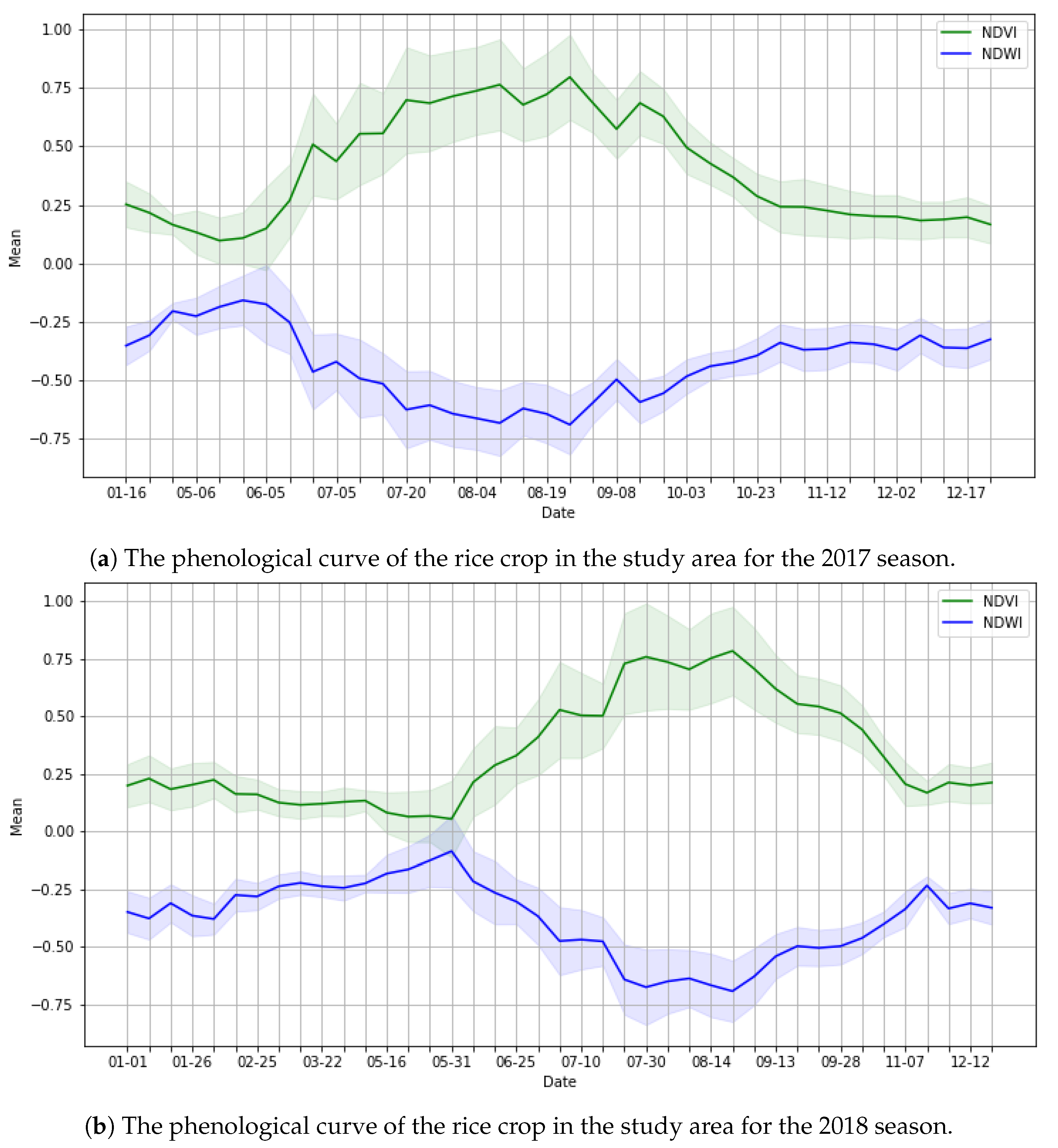 Agronomy 11 00621 g004 Agronomy 11 00621 g004