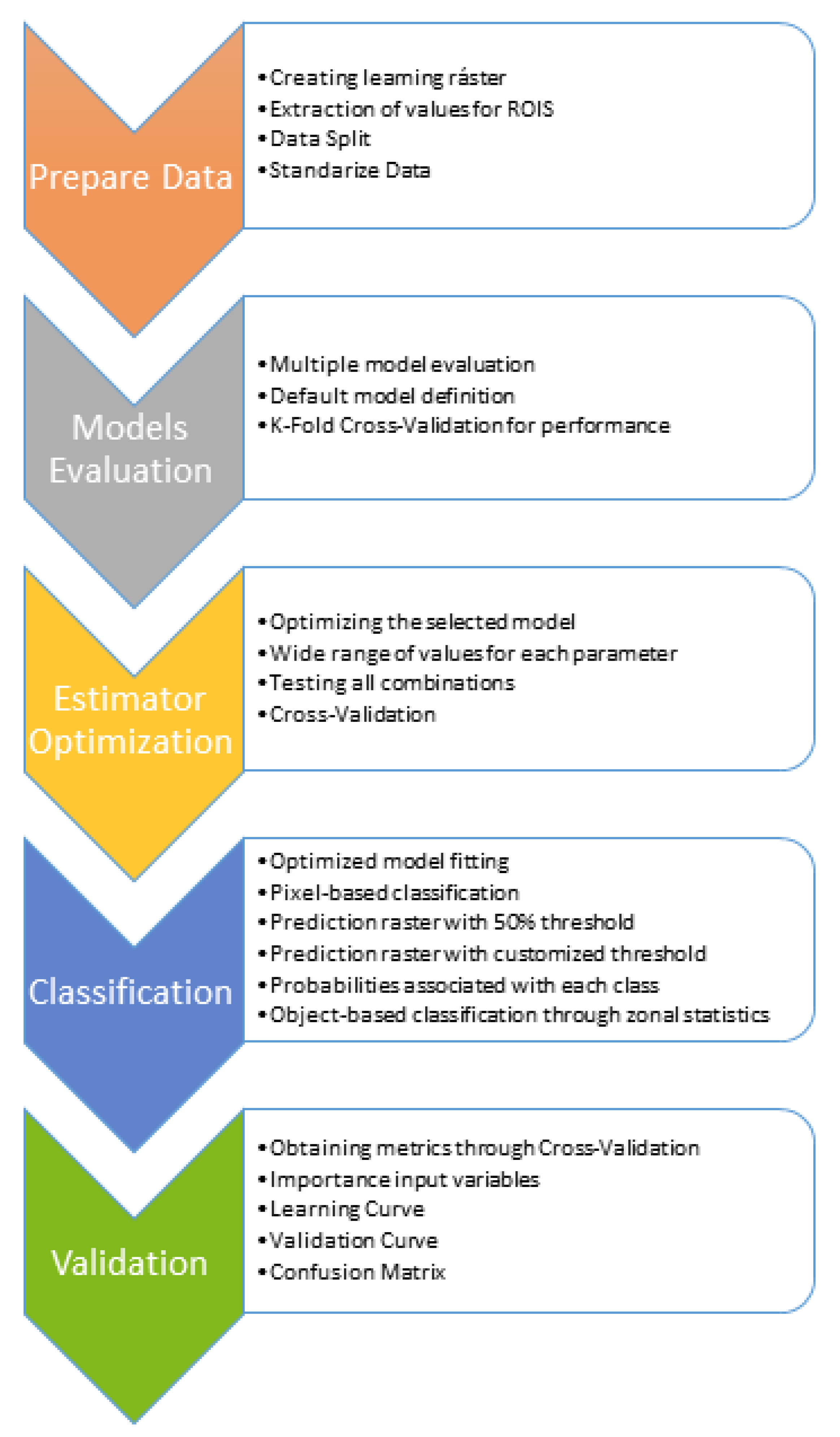 Agronomy 11 00621 g006 Agronomy 11 00621 g006