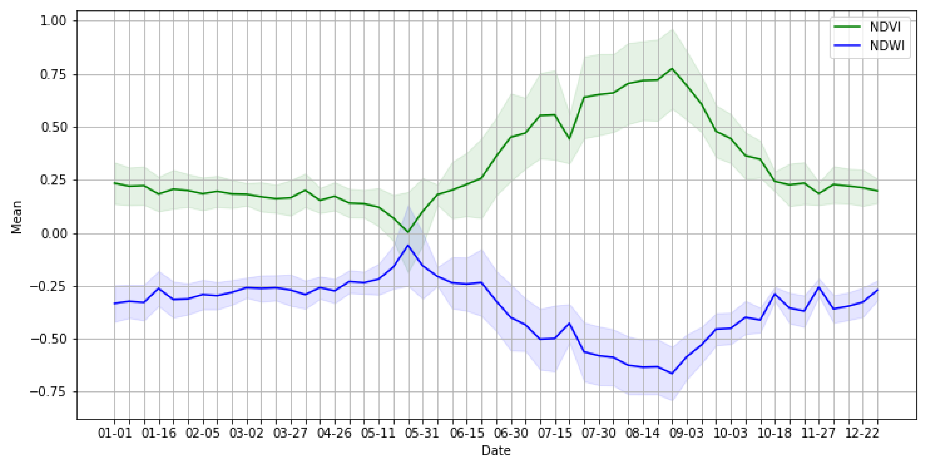 Agronomy 11 00621 g007 Agronomy 11 00621 g007