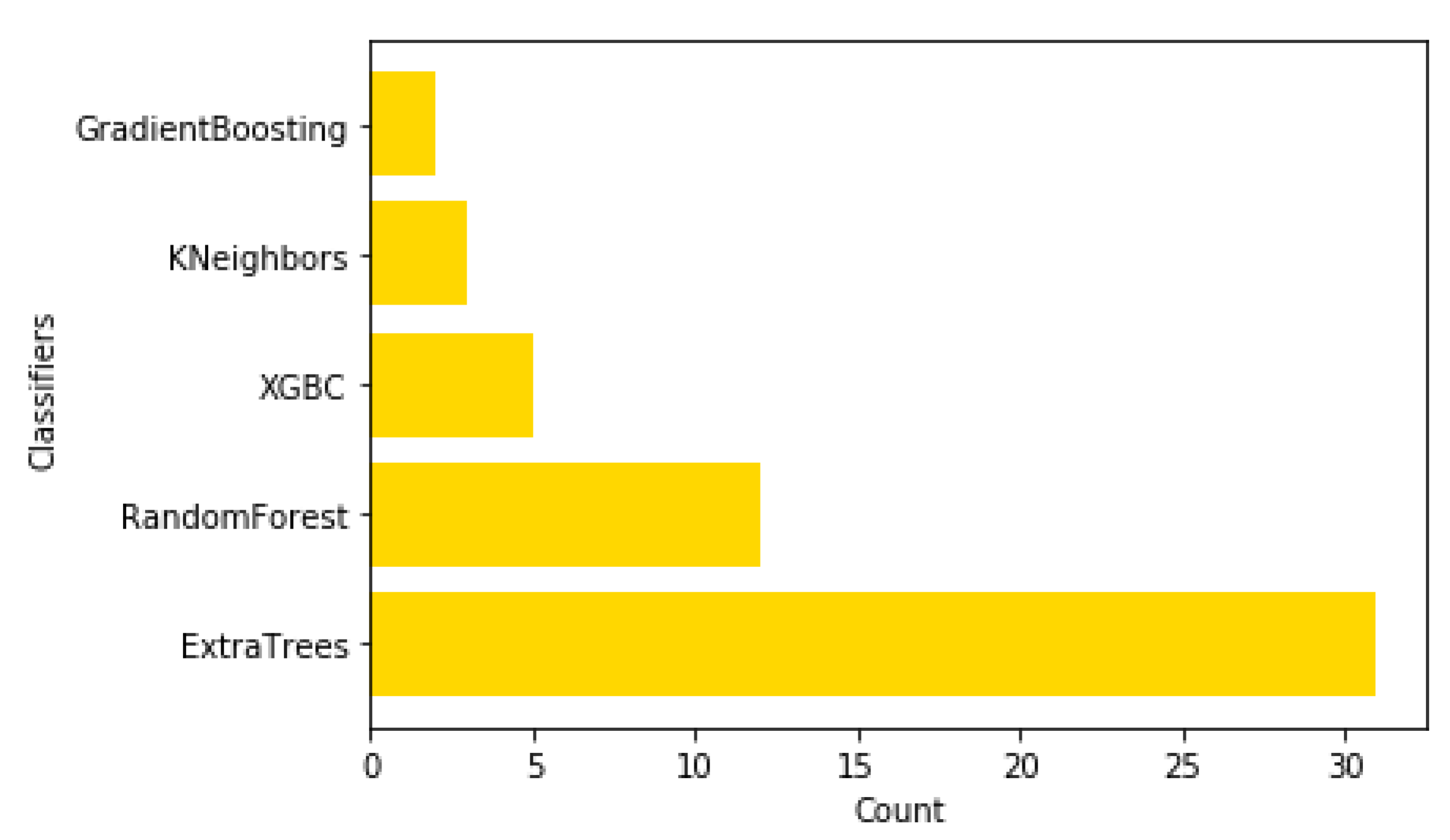 Agronomy 11 00621 g013 Agronomy 11 00621 g013