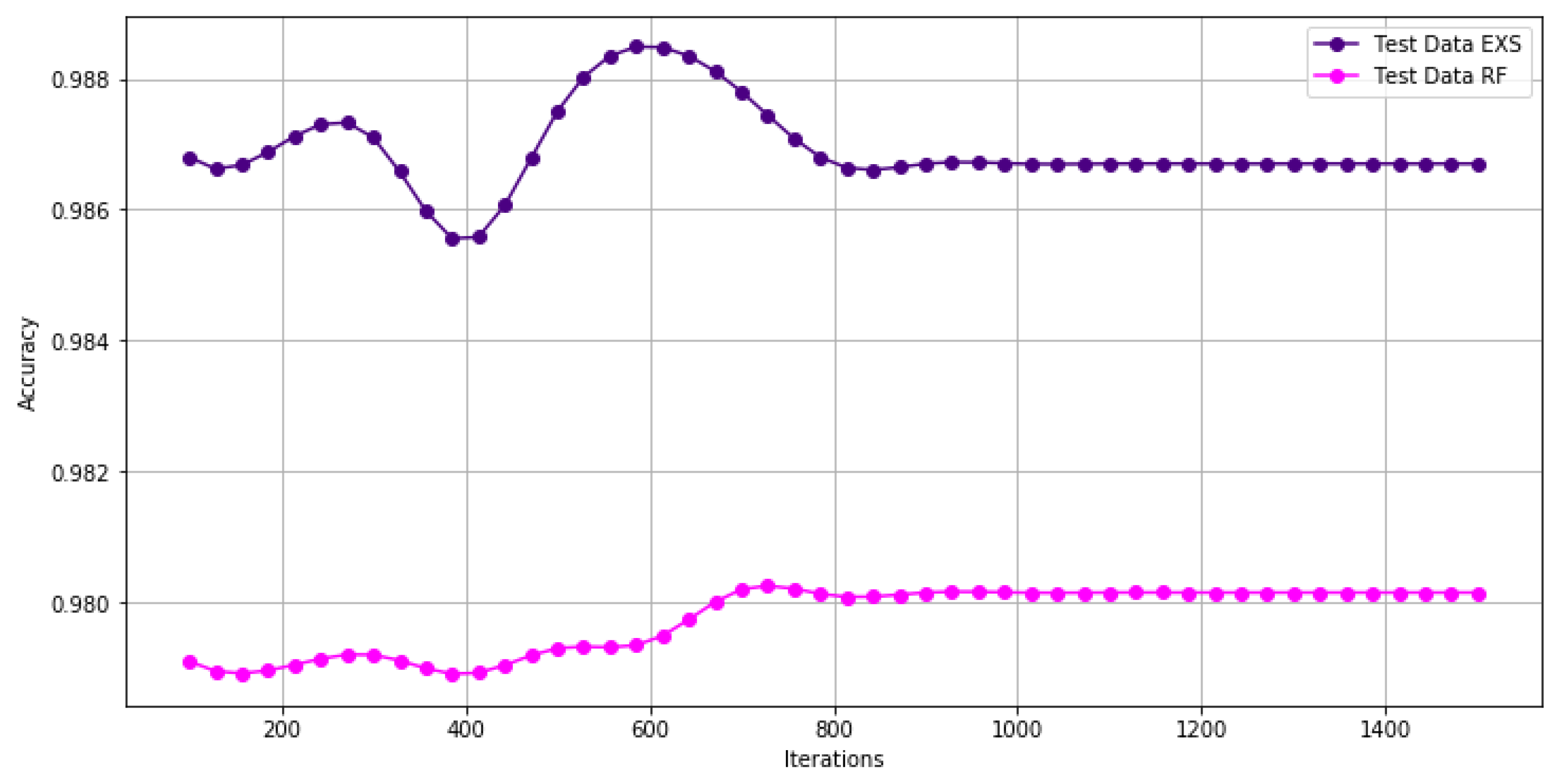 Agronomy 11 00621 g014 Agronomy 11 00621 g014