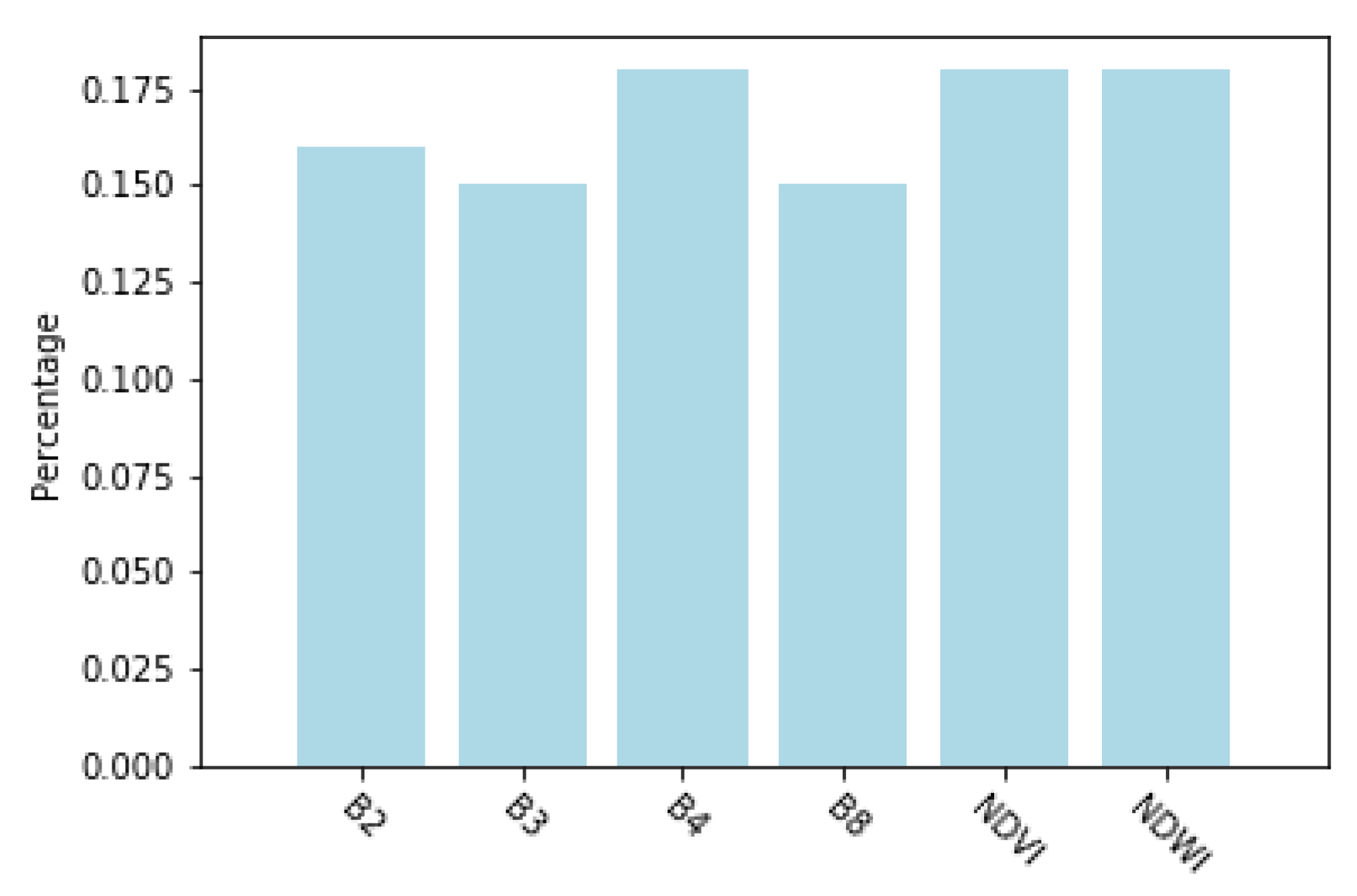 Agronomy 11 00621 g015 Agronomy 11 00621 g015