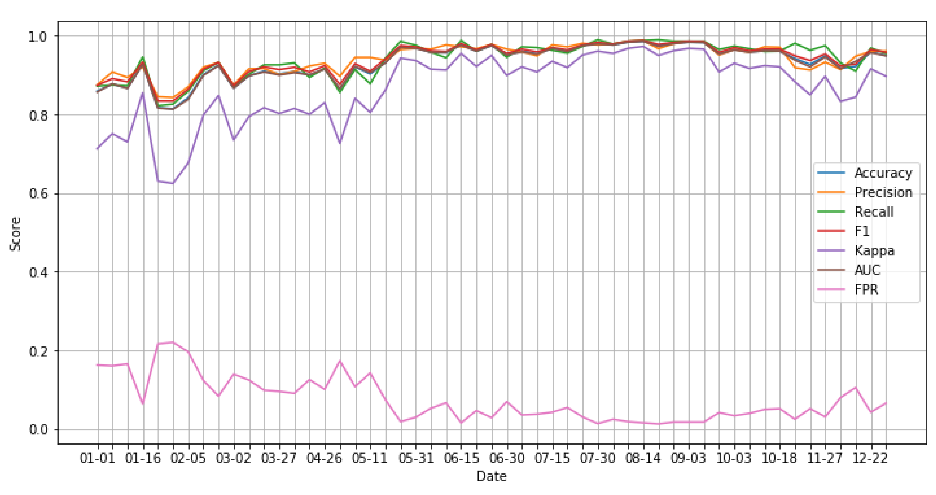 Agronomy 11 00621 g017 Agronomy 11 00621 g017