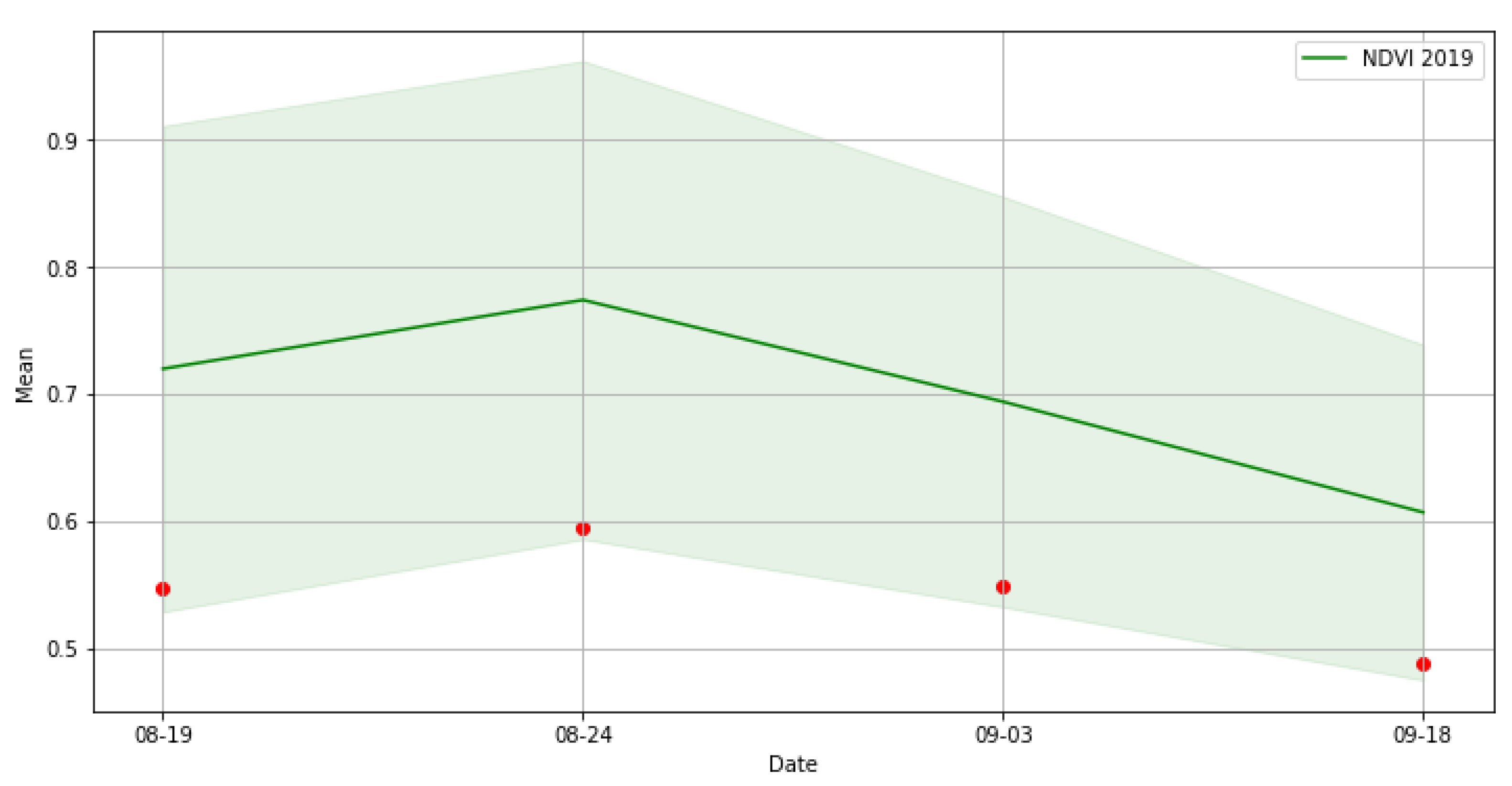 Agronomy 11 00621 g020 Agronomy 11 00621 g020