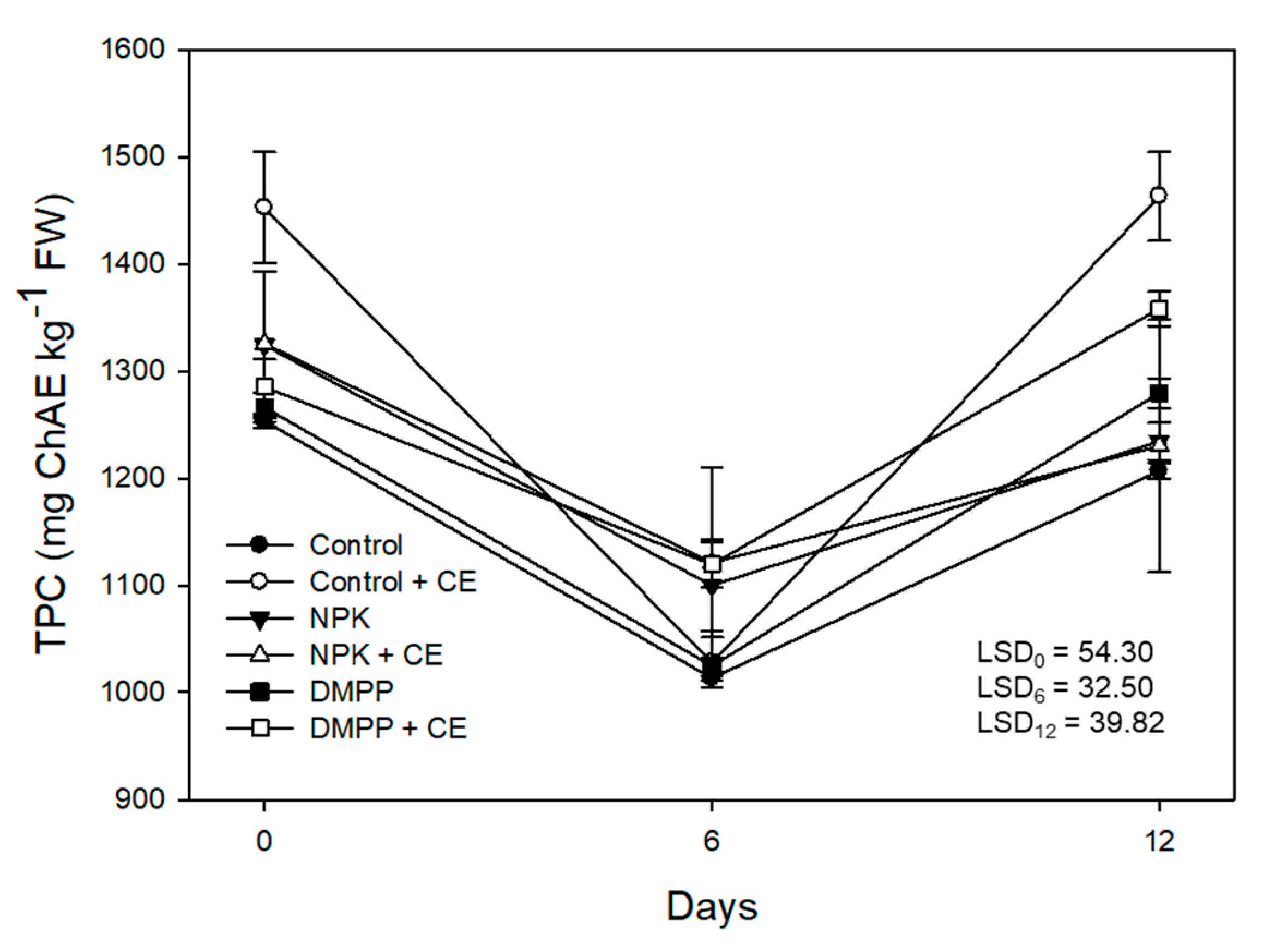 Agronomy 11 00632 g002