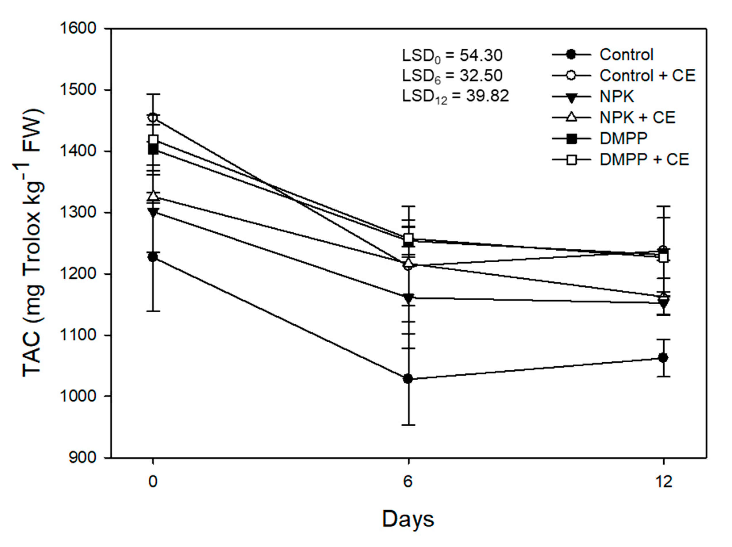Agronomy 11 00632 g003