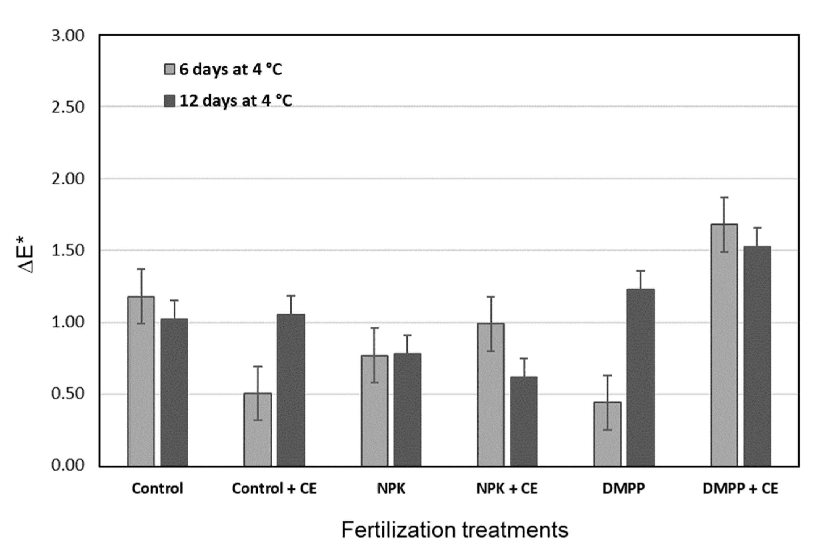 Agronomy 11 00632 g004