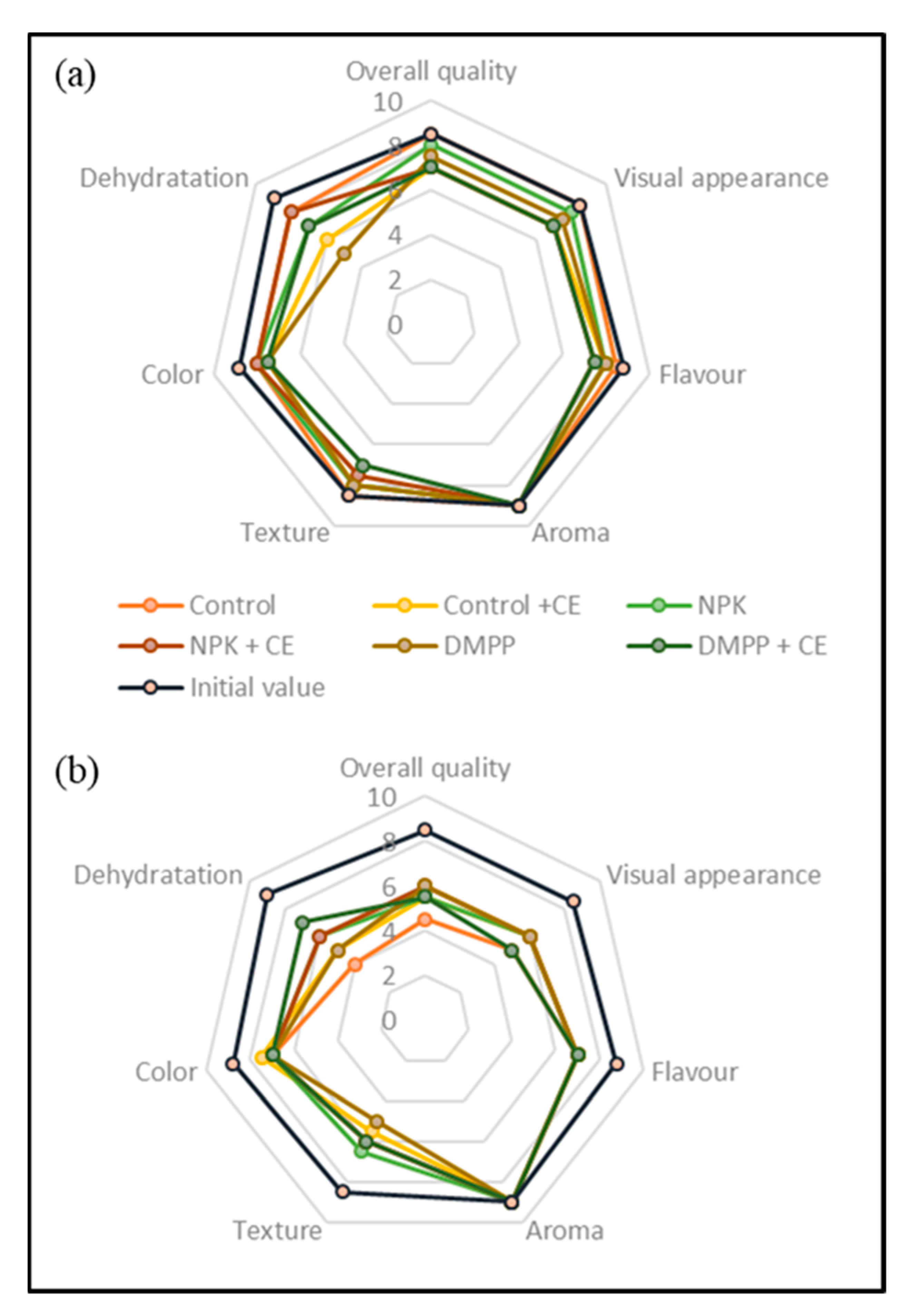 Agronomy 11 00632 g006