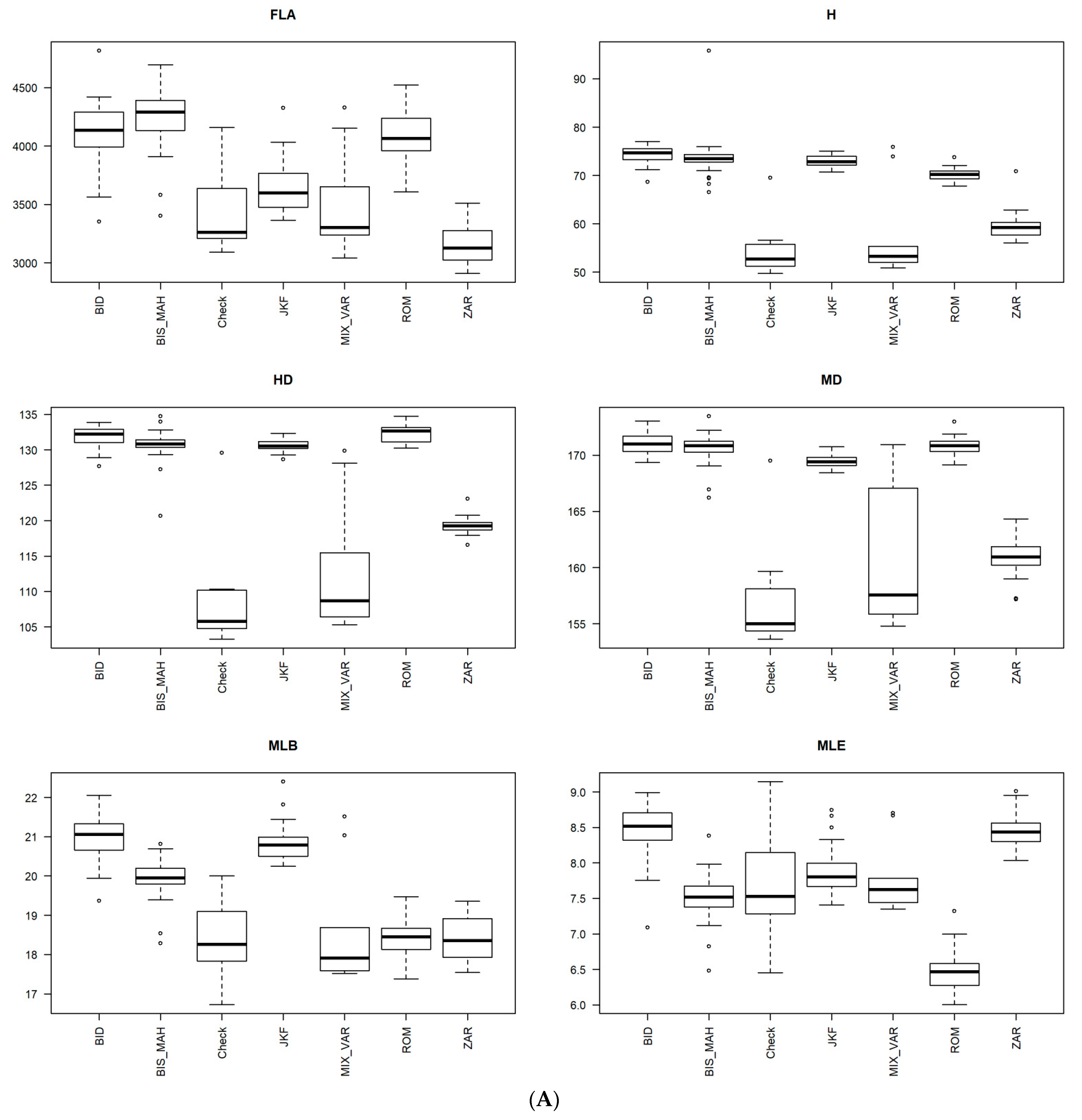 Agronomy 11 00634 g002a