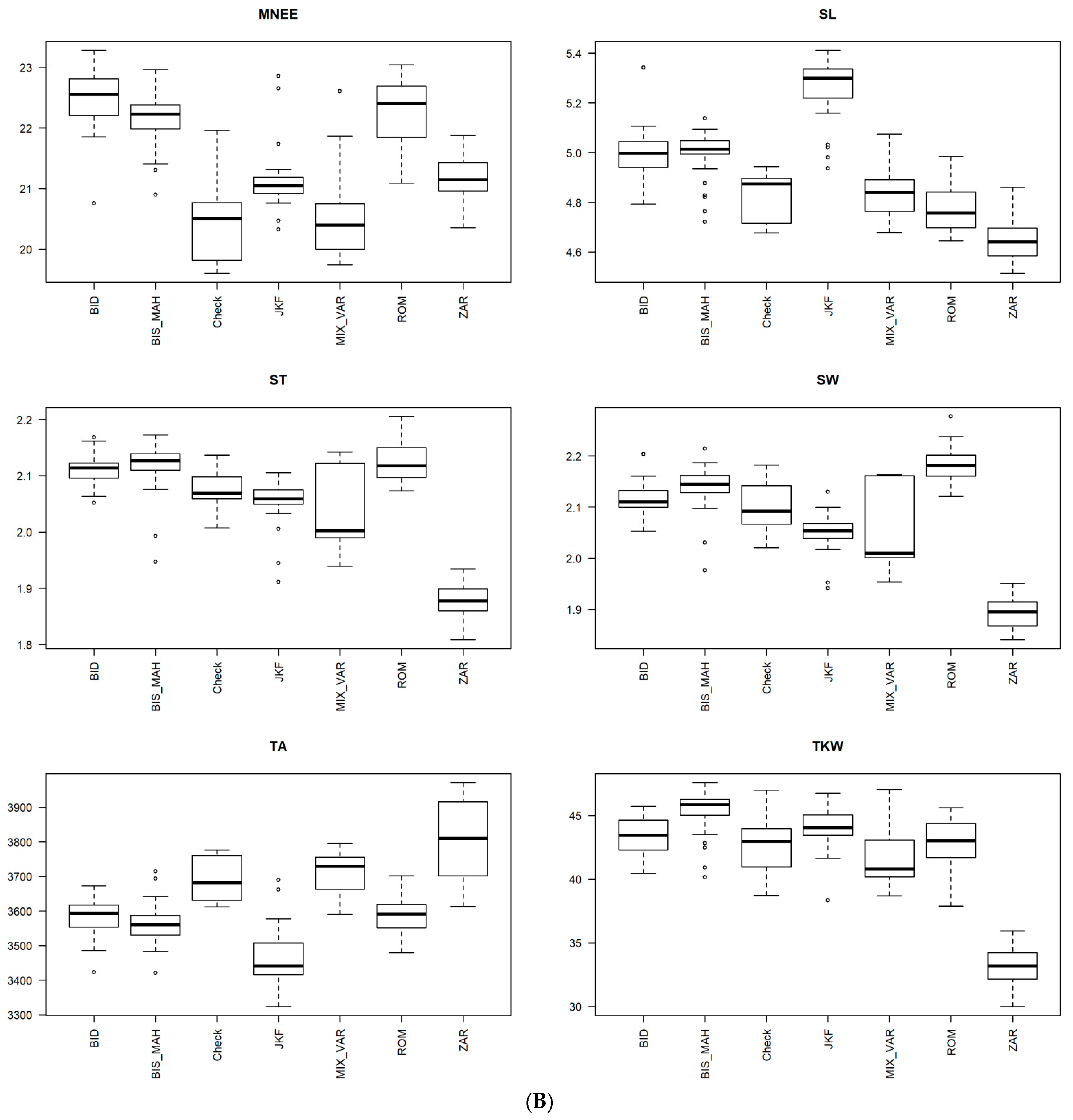 Agronomy 11 00634 g002b