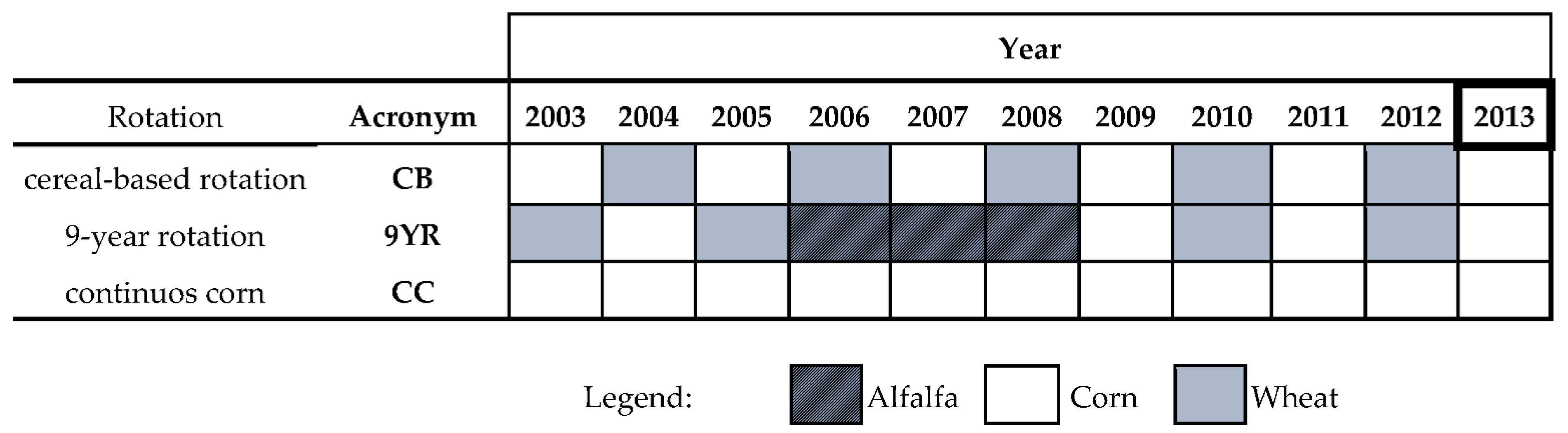 Agronomy 11 00636 g001 Agronomy 11 00636 g001