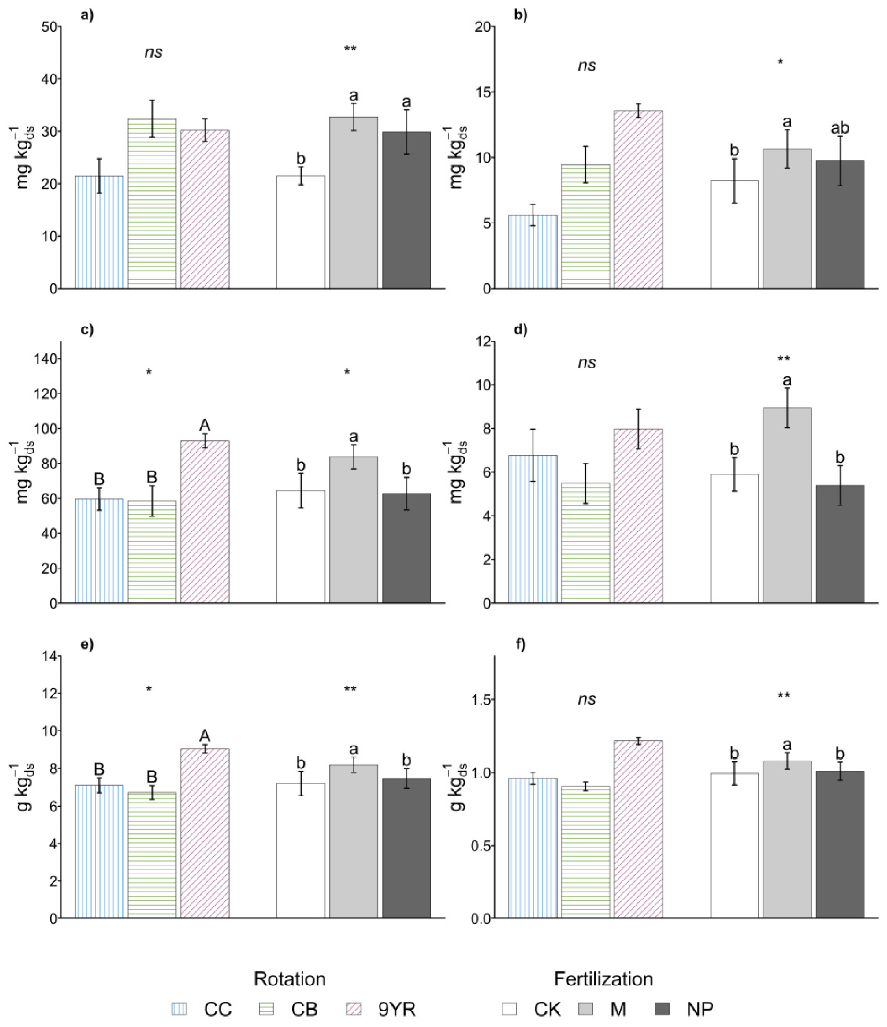 Agronomy 11 00636 g002 Agronomy 11 00636 g002