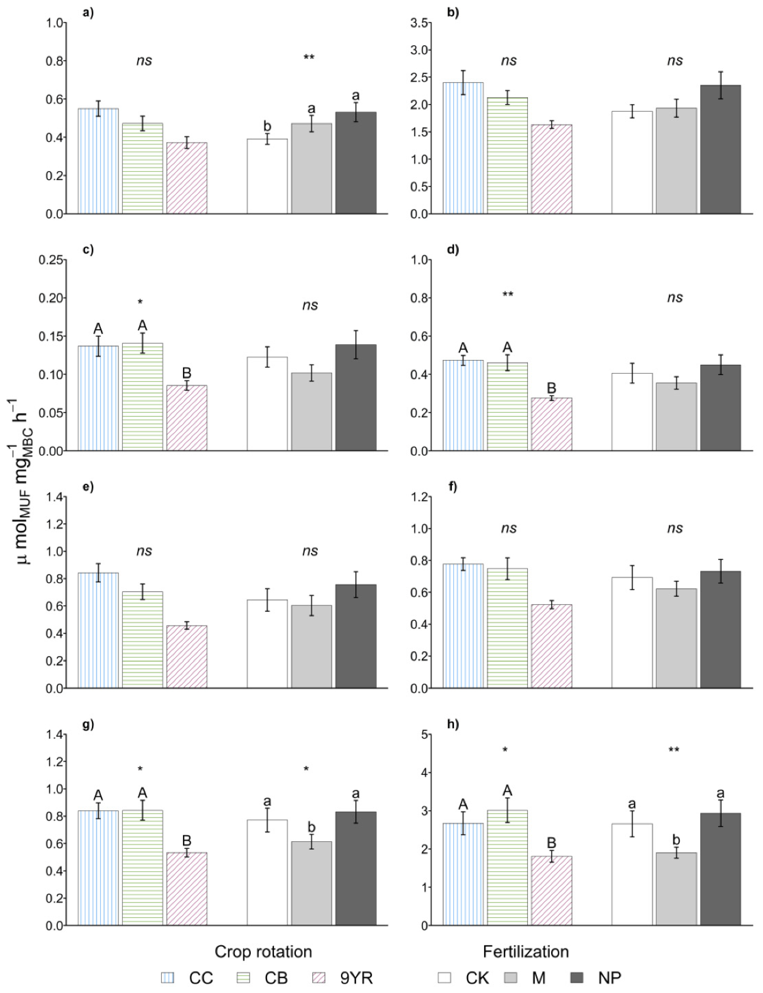 Agronomy 11 00636 g003 Agronomy 11 00636 g003