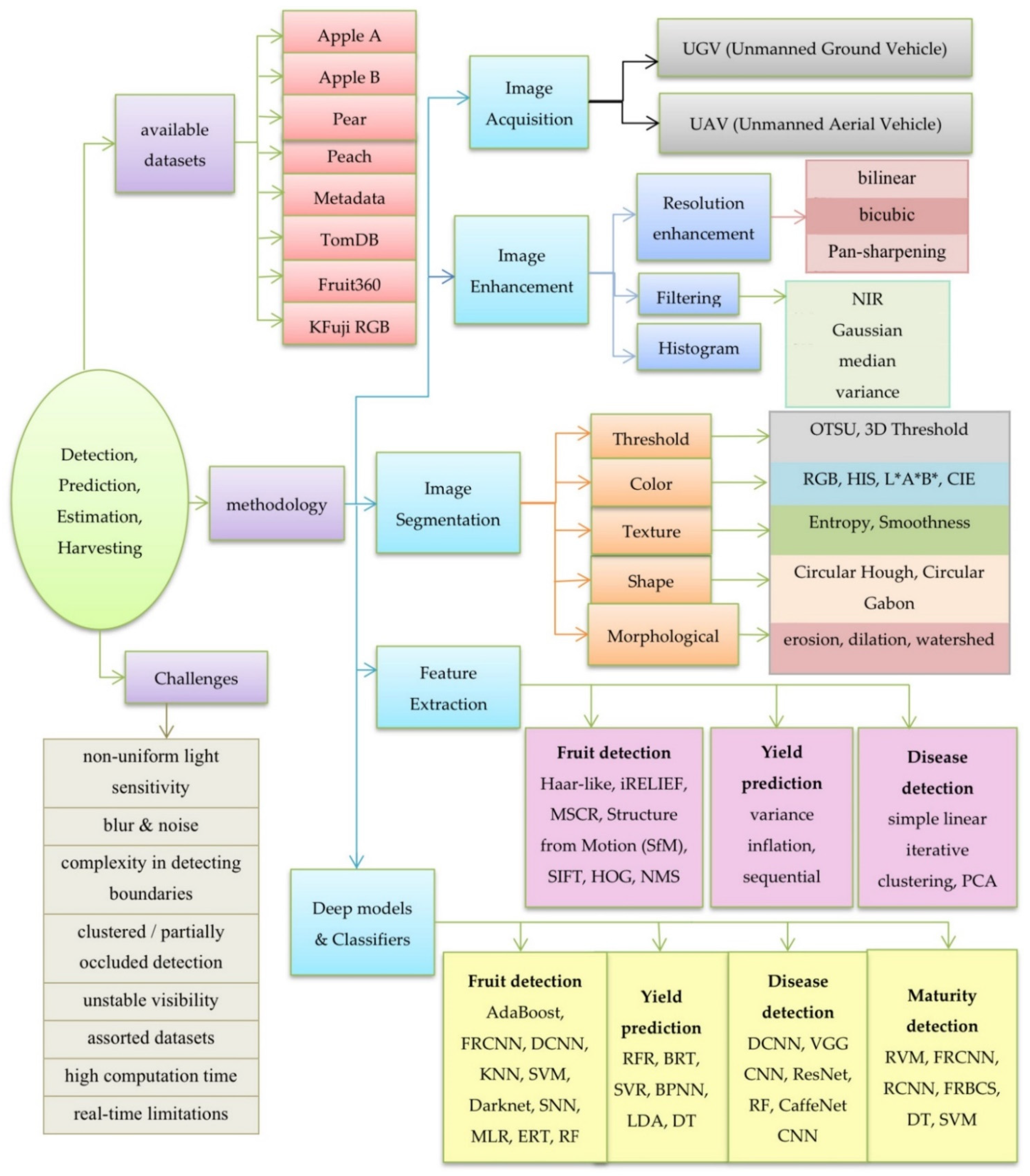 Agronomy 11 00646 g001