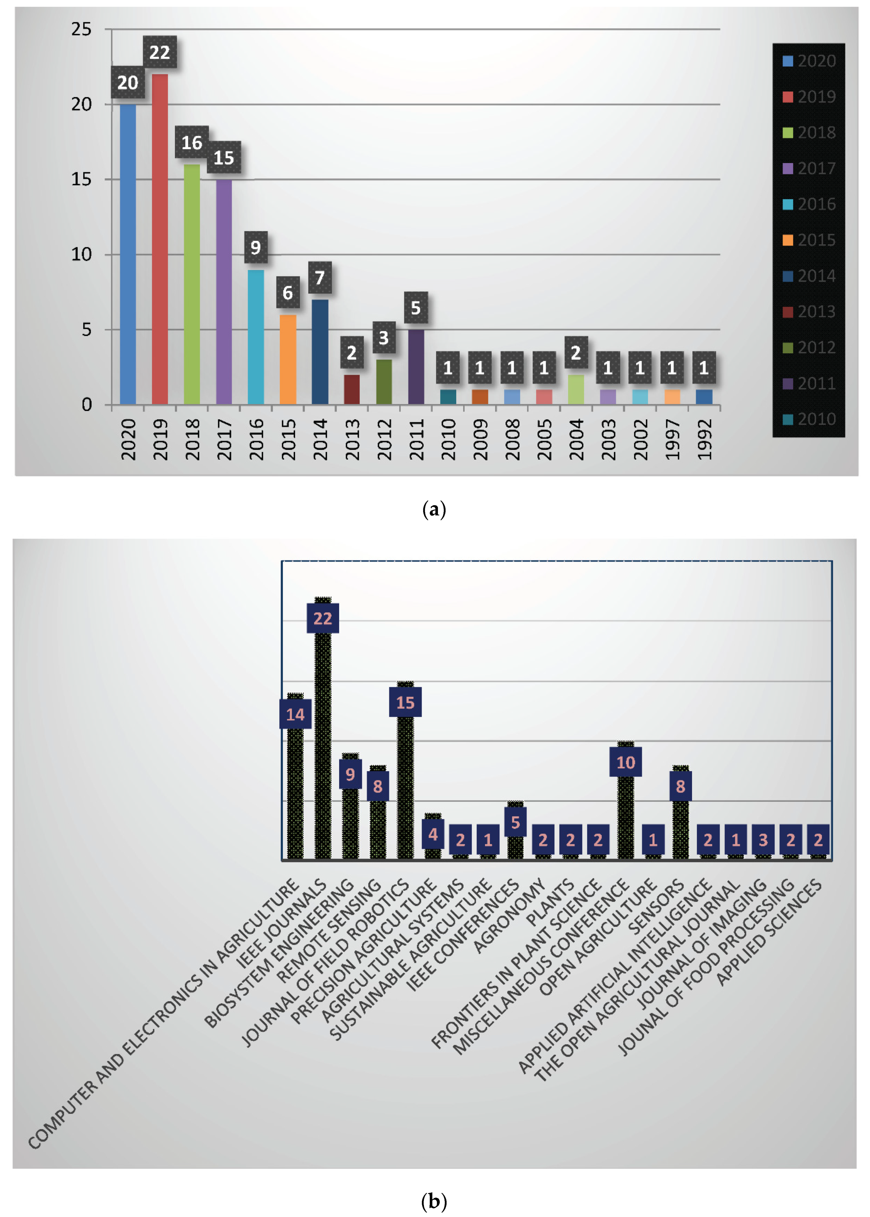 Agronomy 11 00646 g002